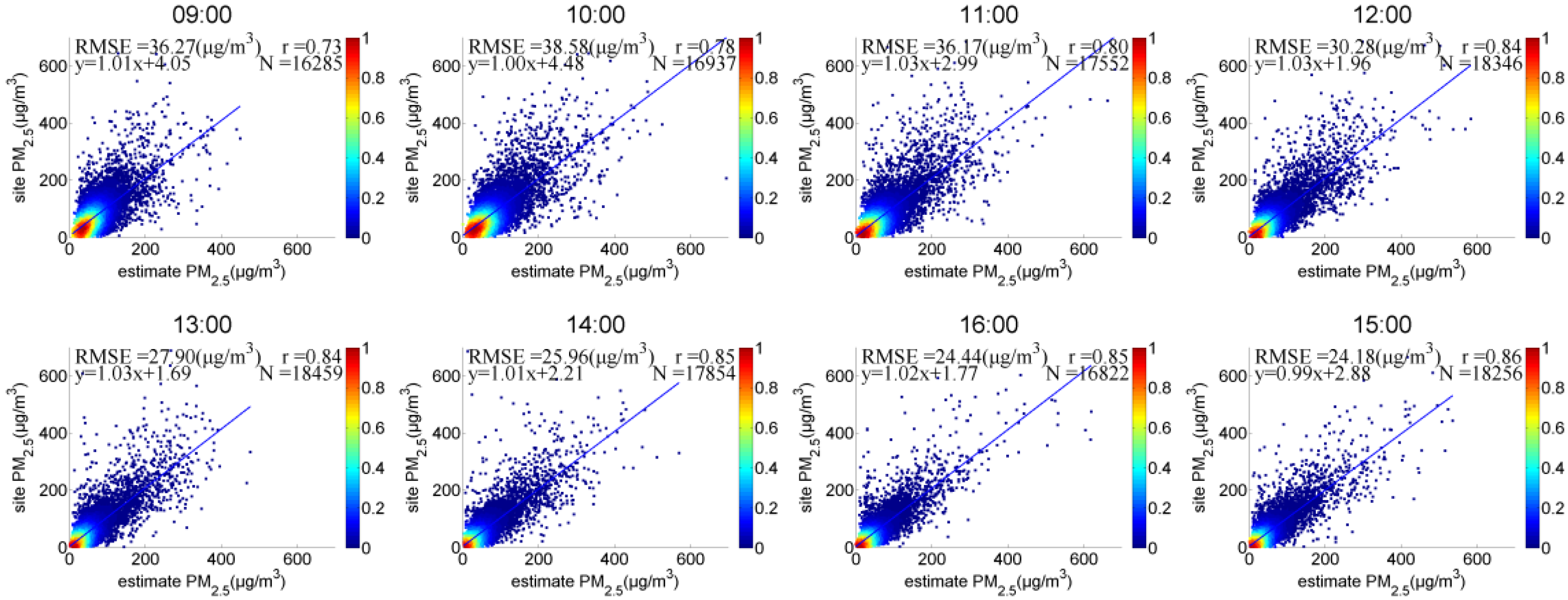 Sensors 18 03456 g009
