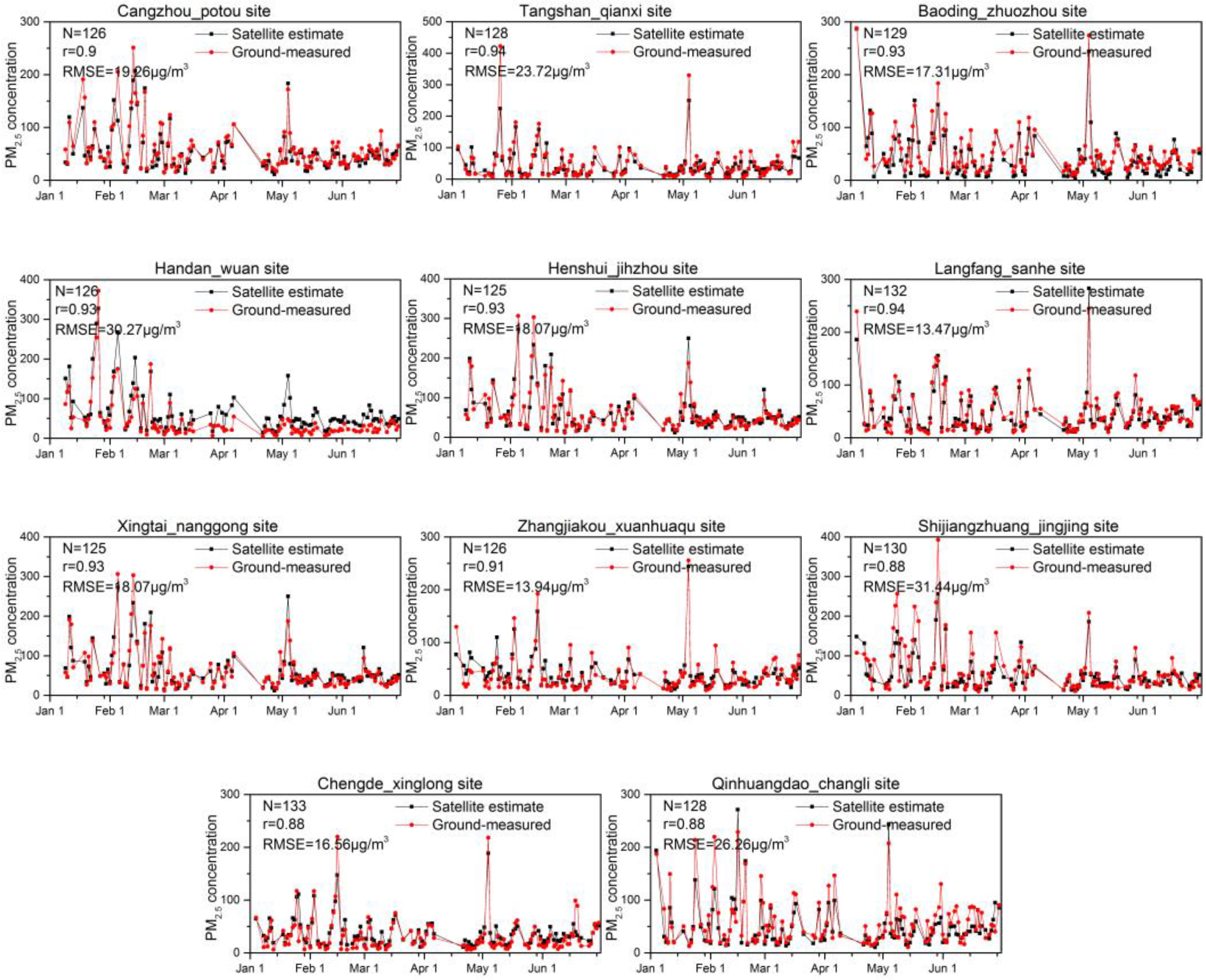 Sensors 18 03456 g010