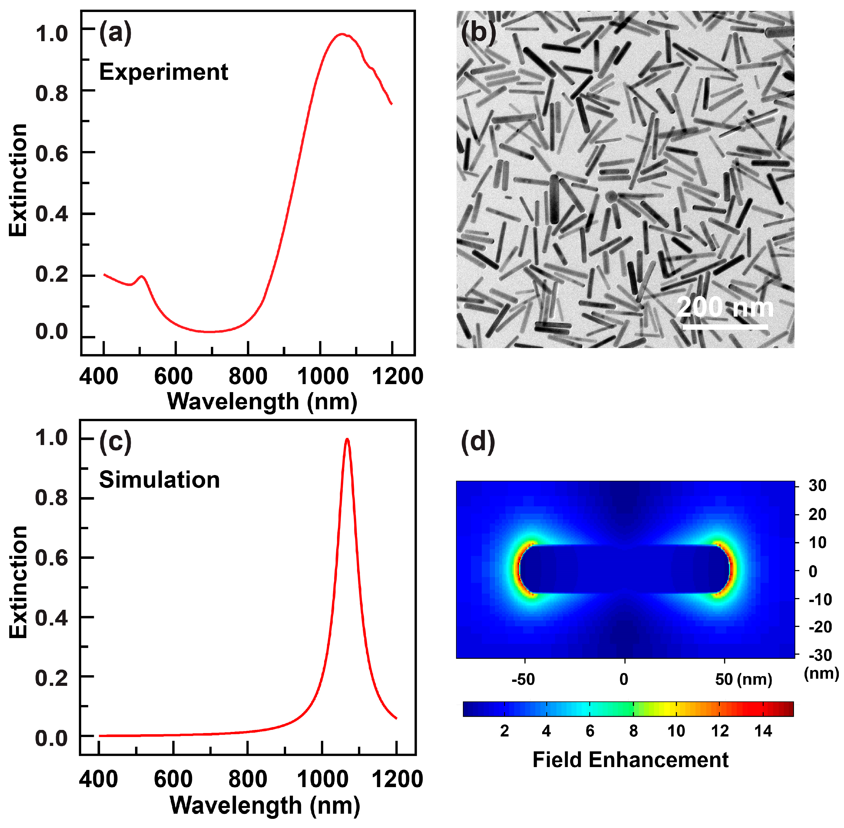Sensors 18 03458 g001