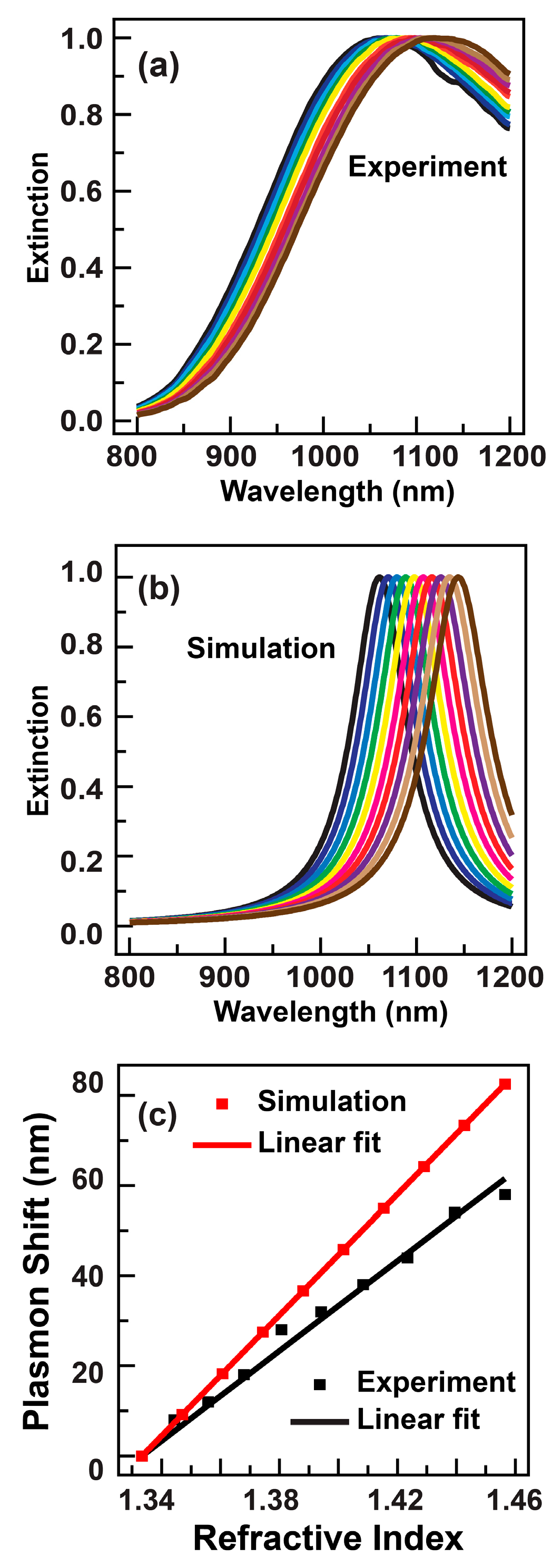 Sensors 18 03458 g002