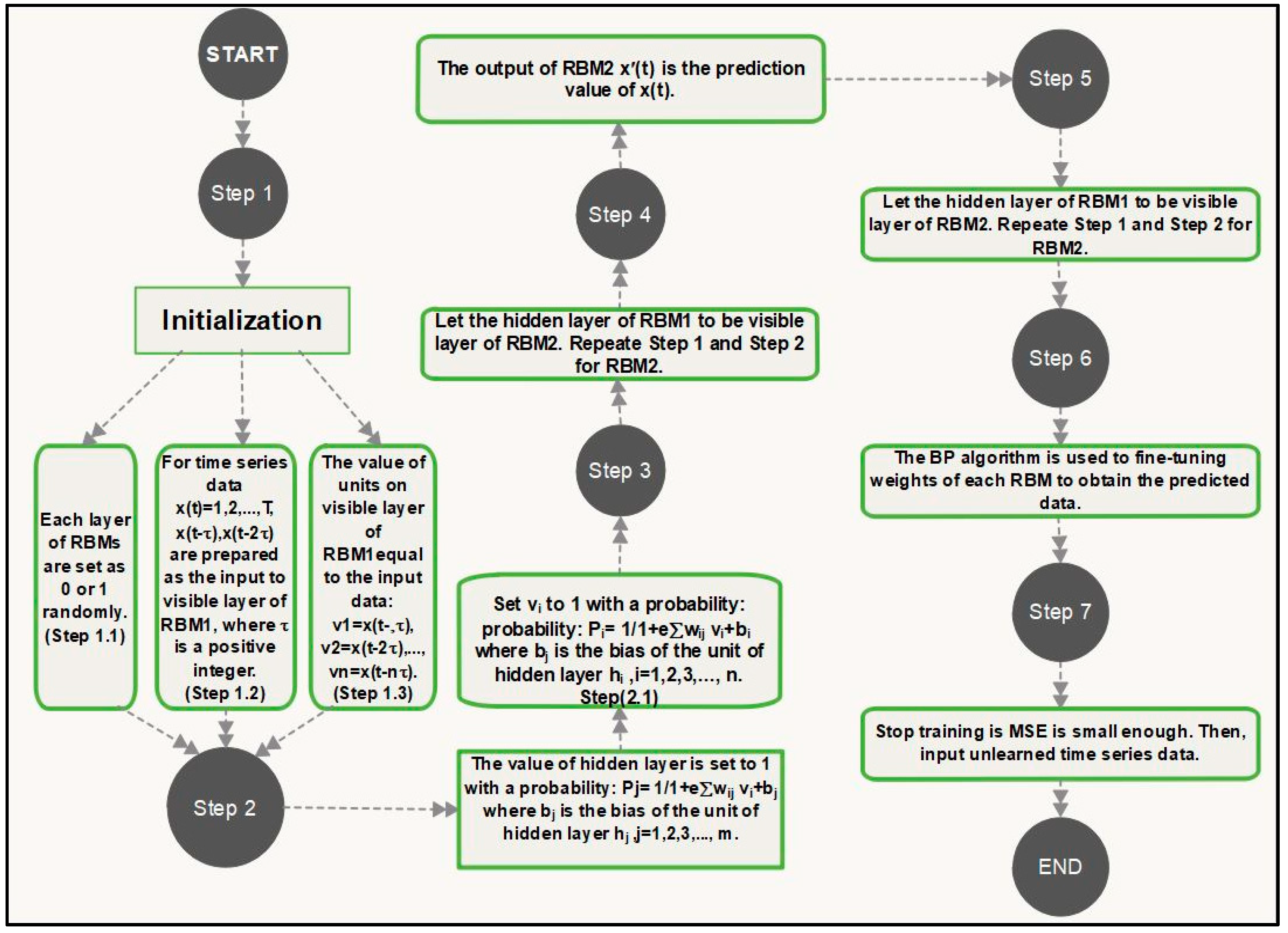 Sensors 18 03459 g003