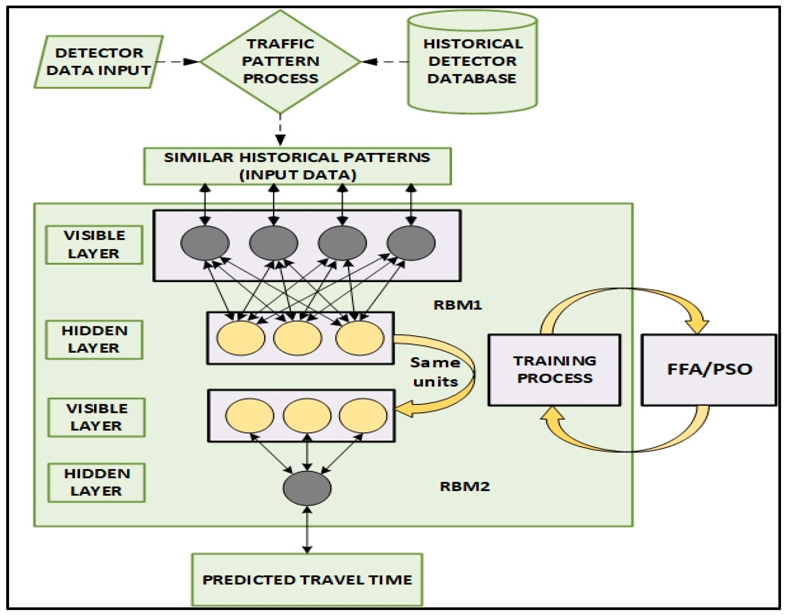 Sensors 18 03459 g004