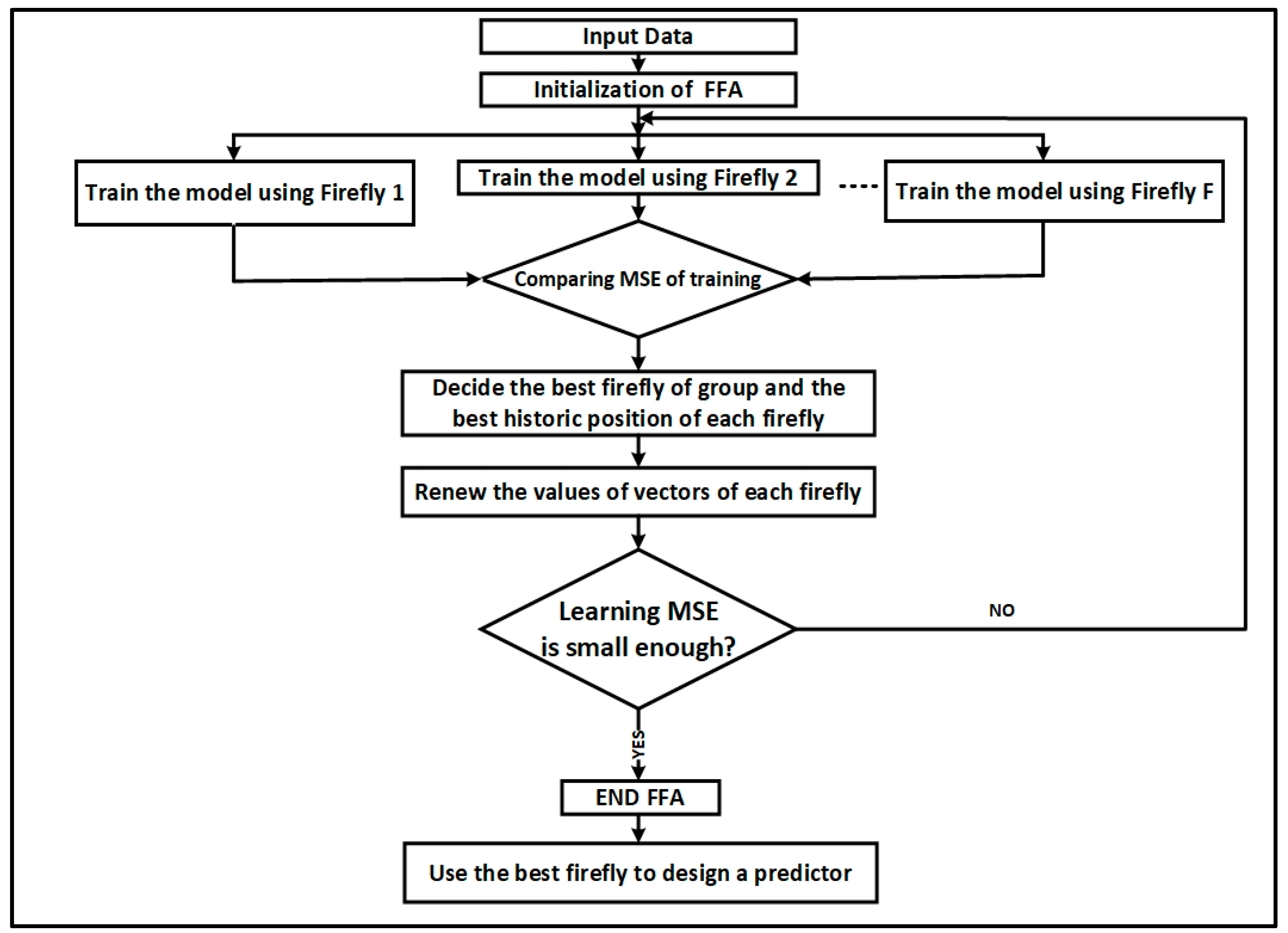Sensors 18 03459 g005