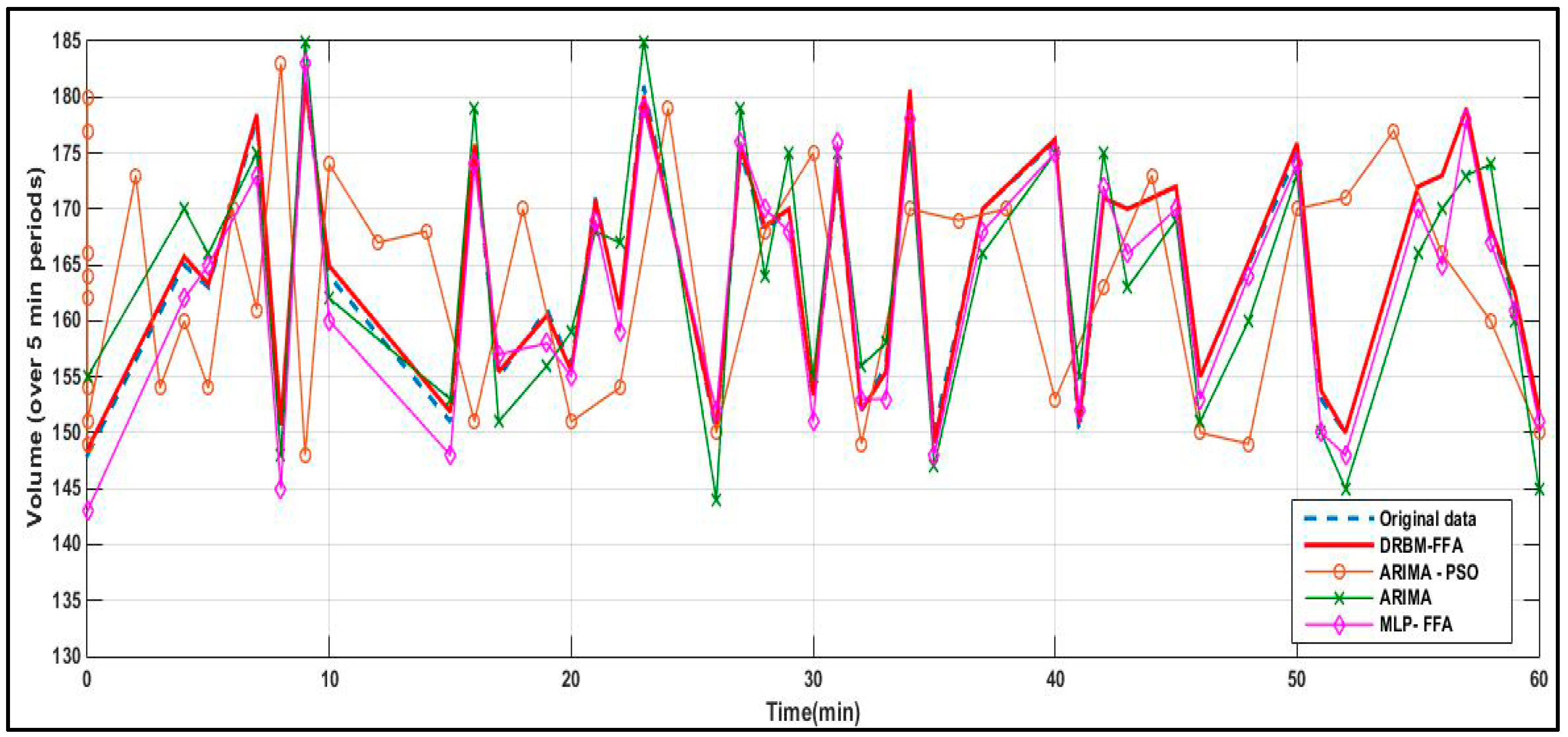 Sensors 18 03459 g006