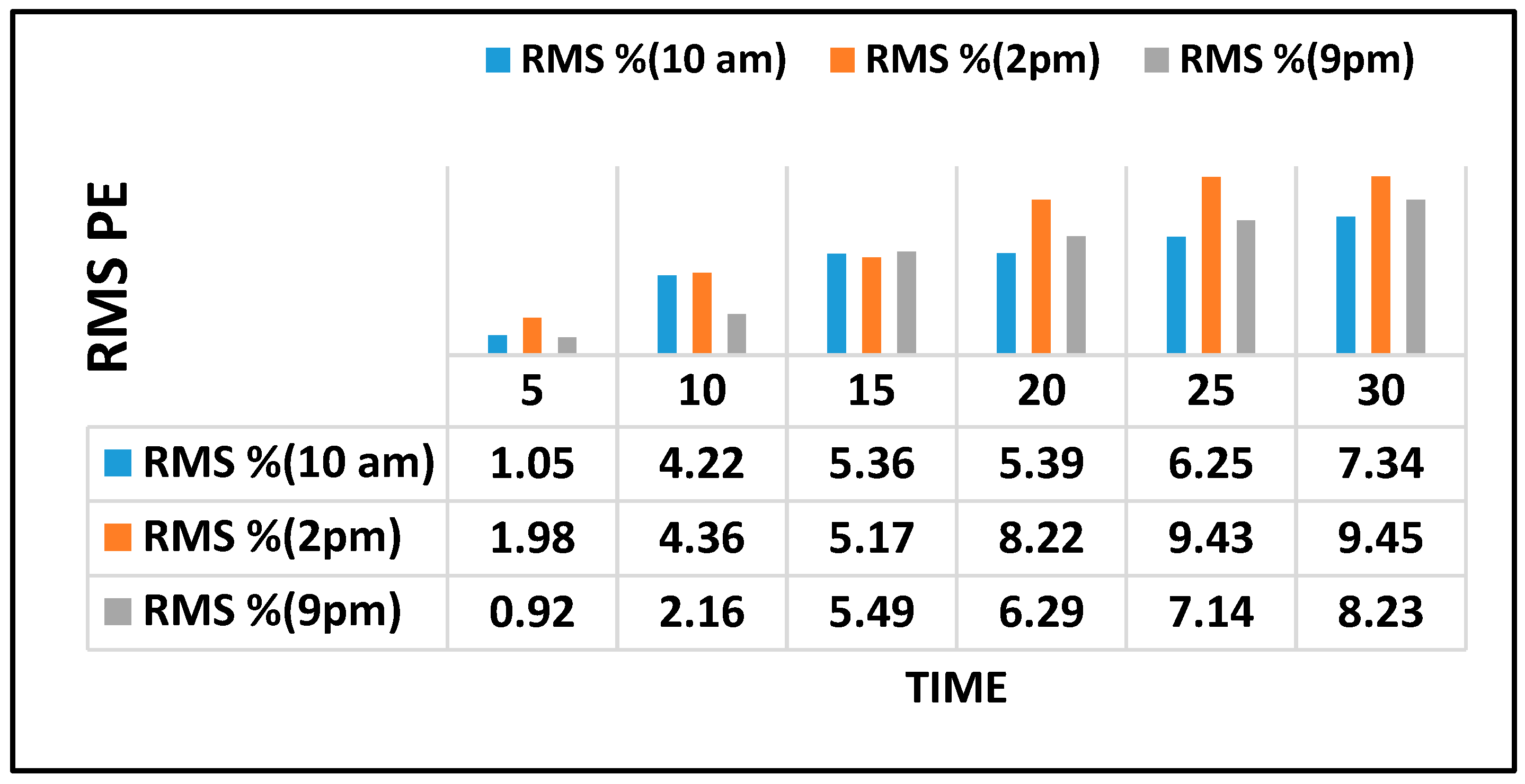 Sensors 18 03459 g007