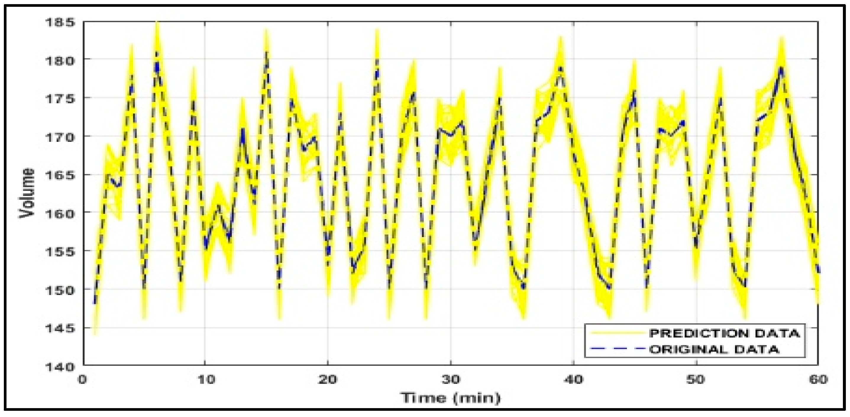 Sensors 18 03459 g008