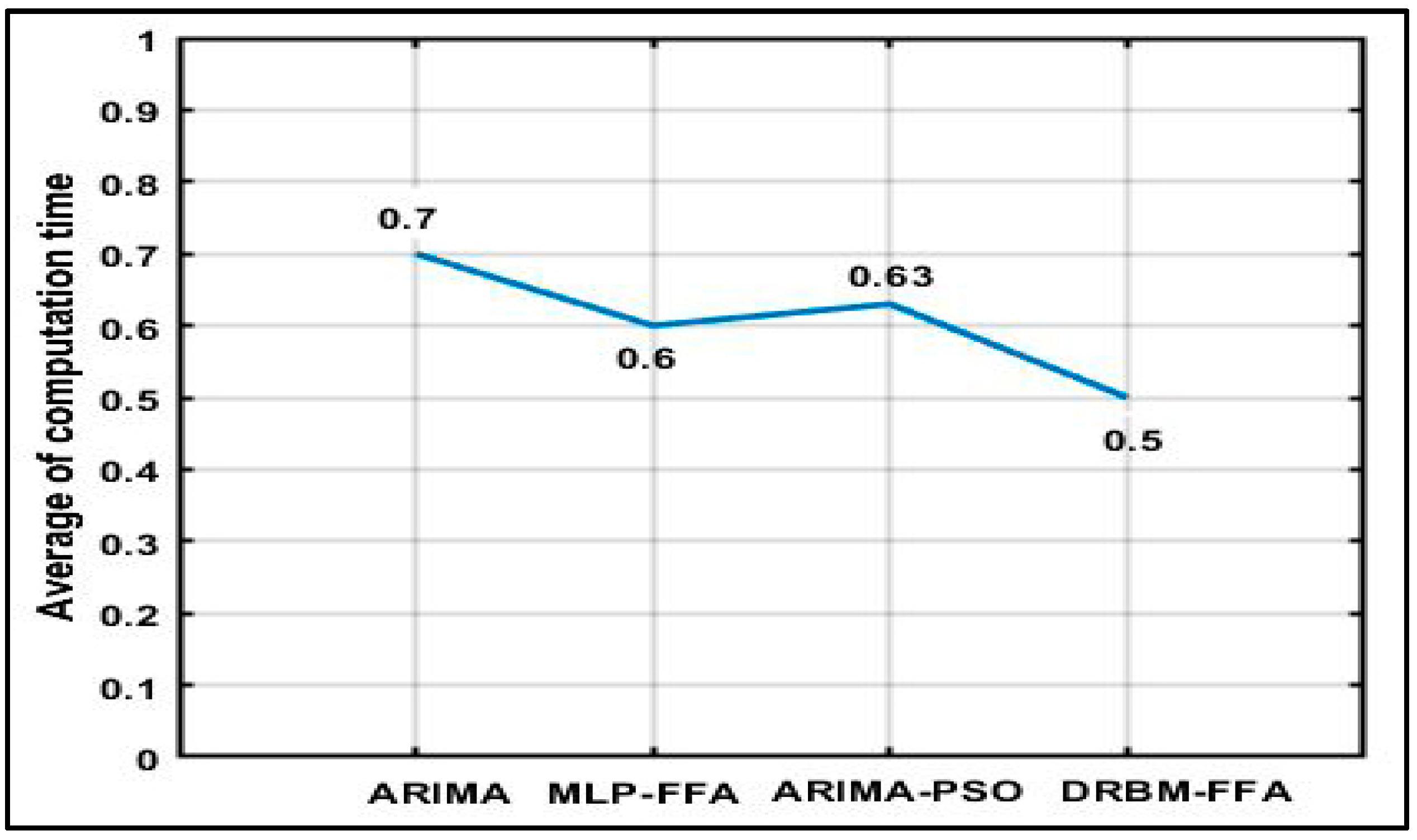 Sensors 18 03459 g009