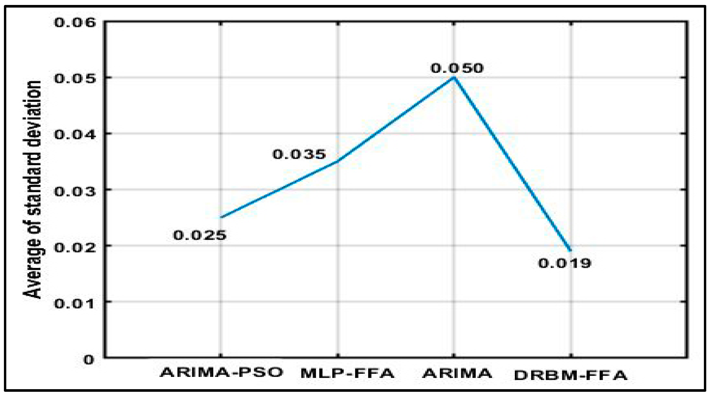 Sensors 18 03459 g010