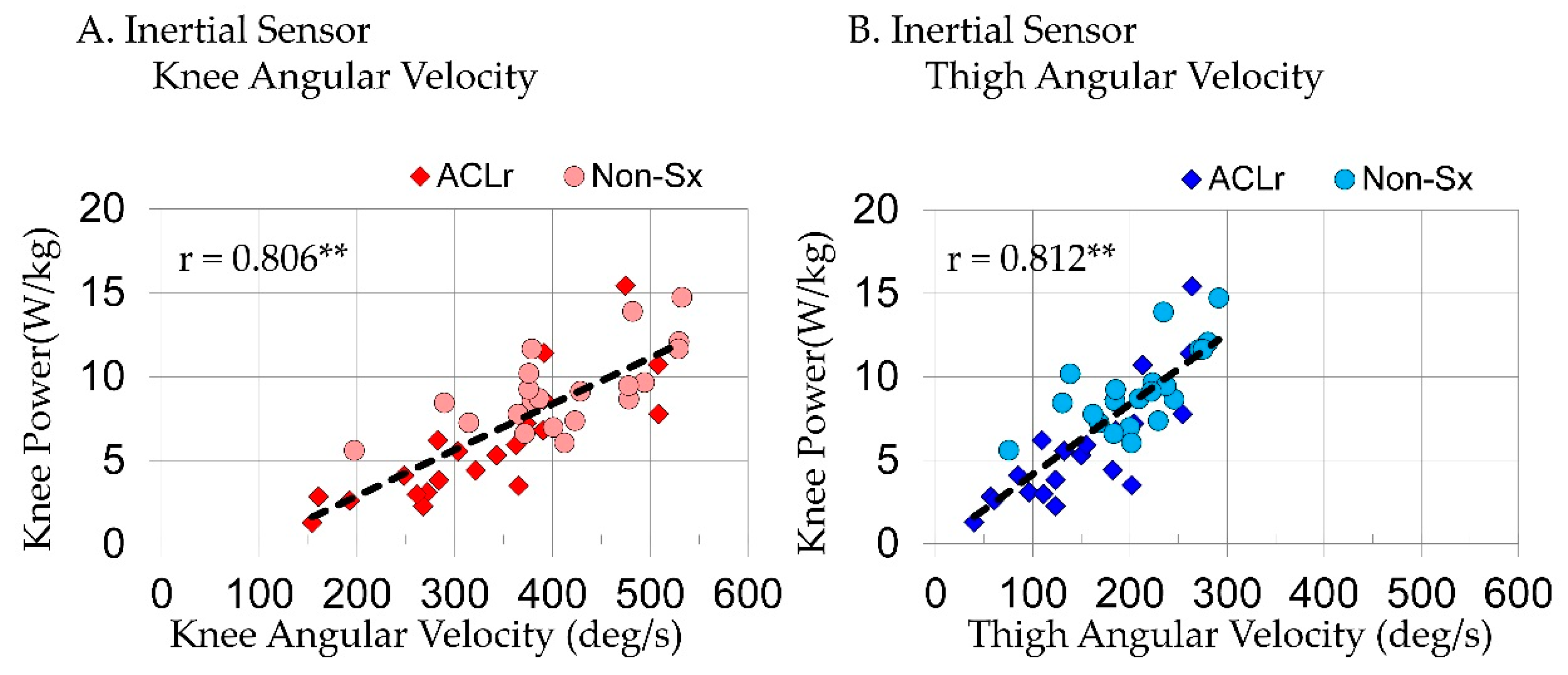 Sensors 18 03460 g004
