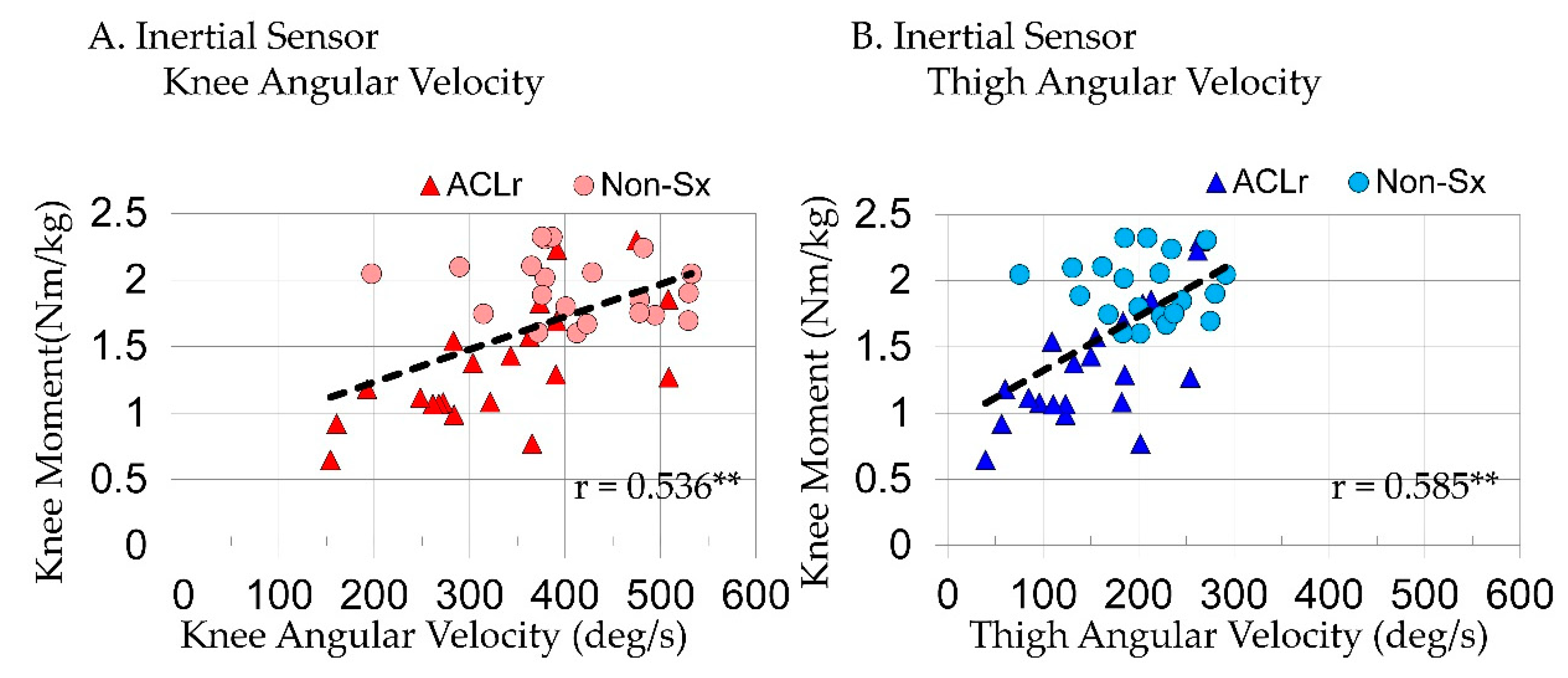 Sensors 18 03460 g005