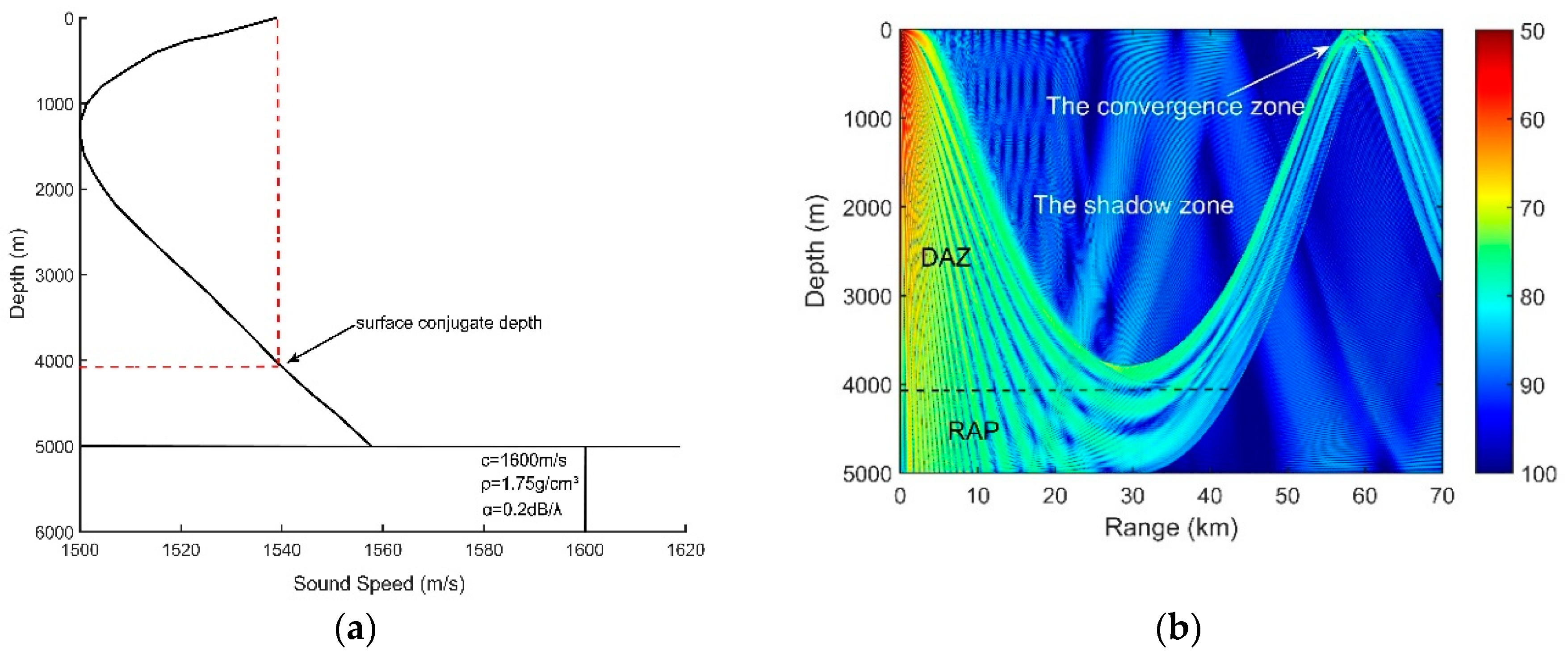 Sensors 18 03462 g001 550