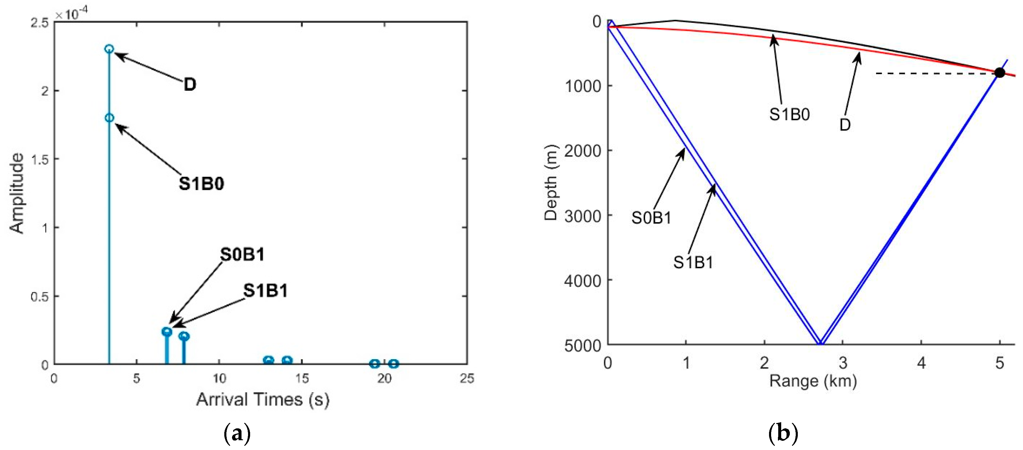 Sensors 18 03462 g002 550