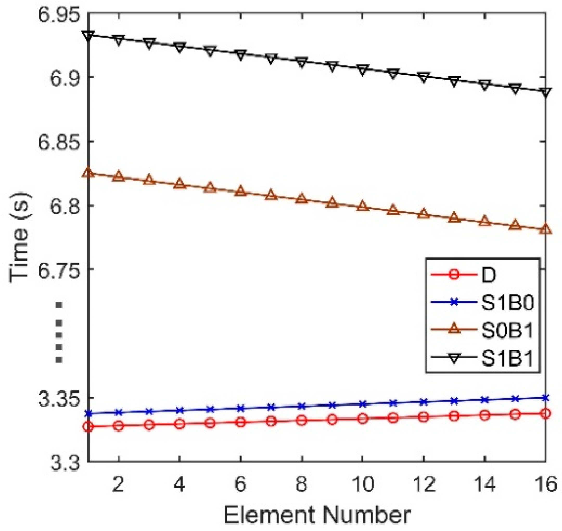 Sensors 18 03462 g003 550