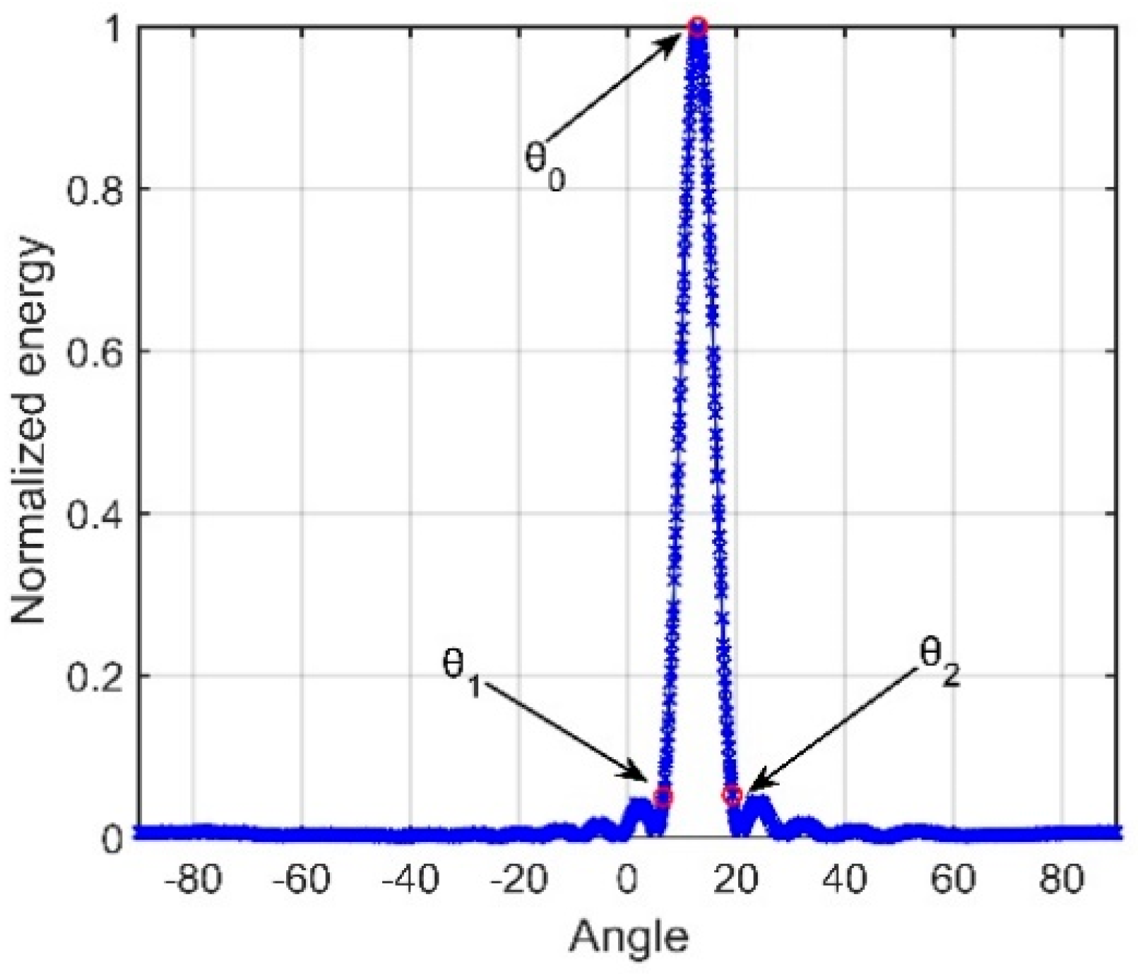 Sensors 18 03462 g005 550