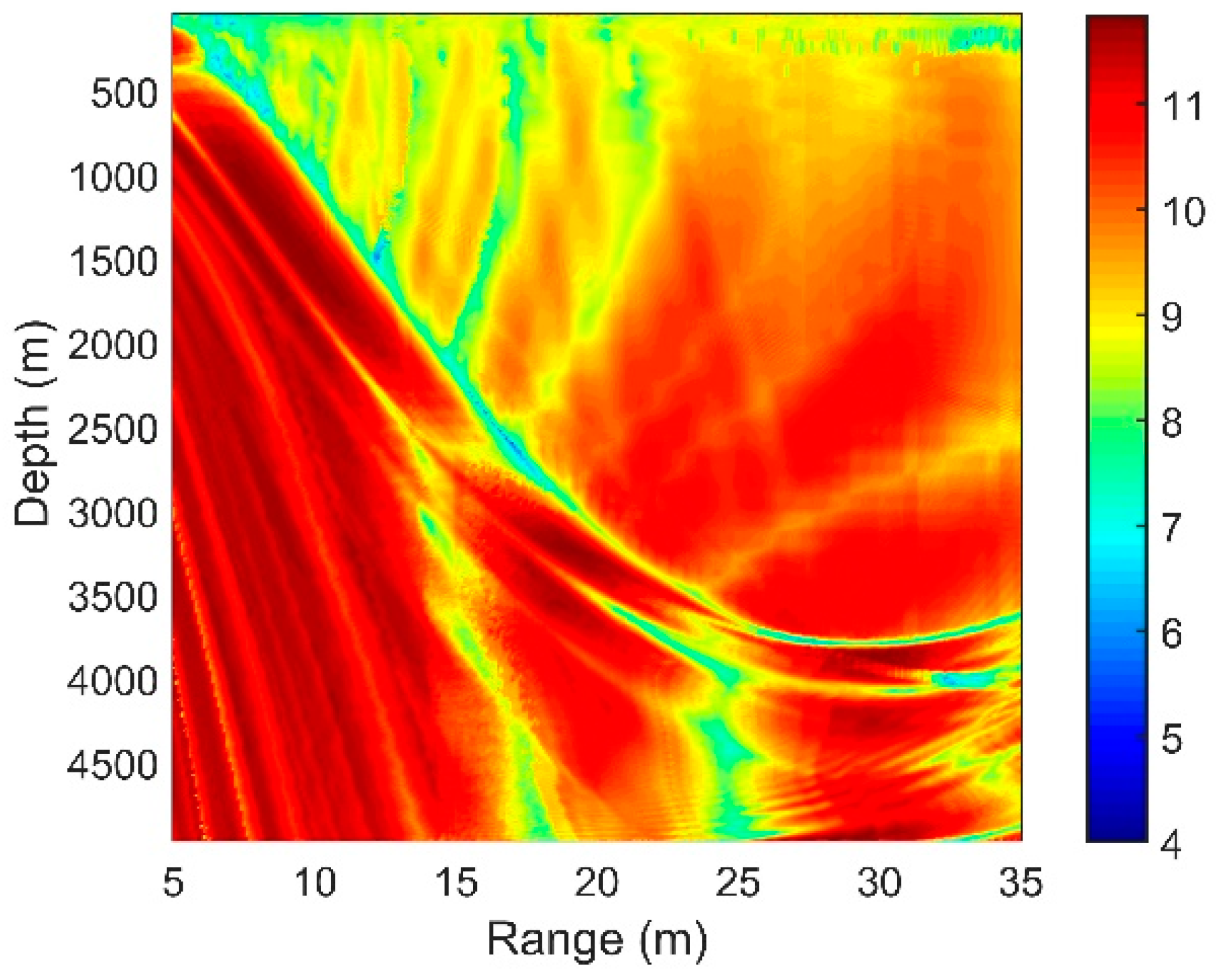 Sensors 18 03462 g006 550