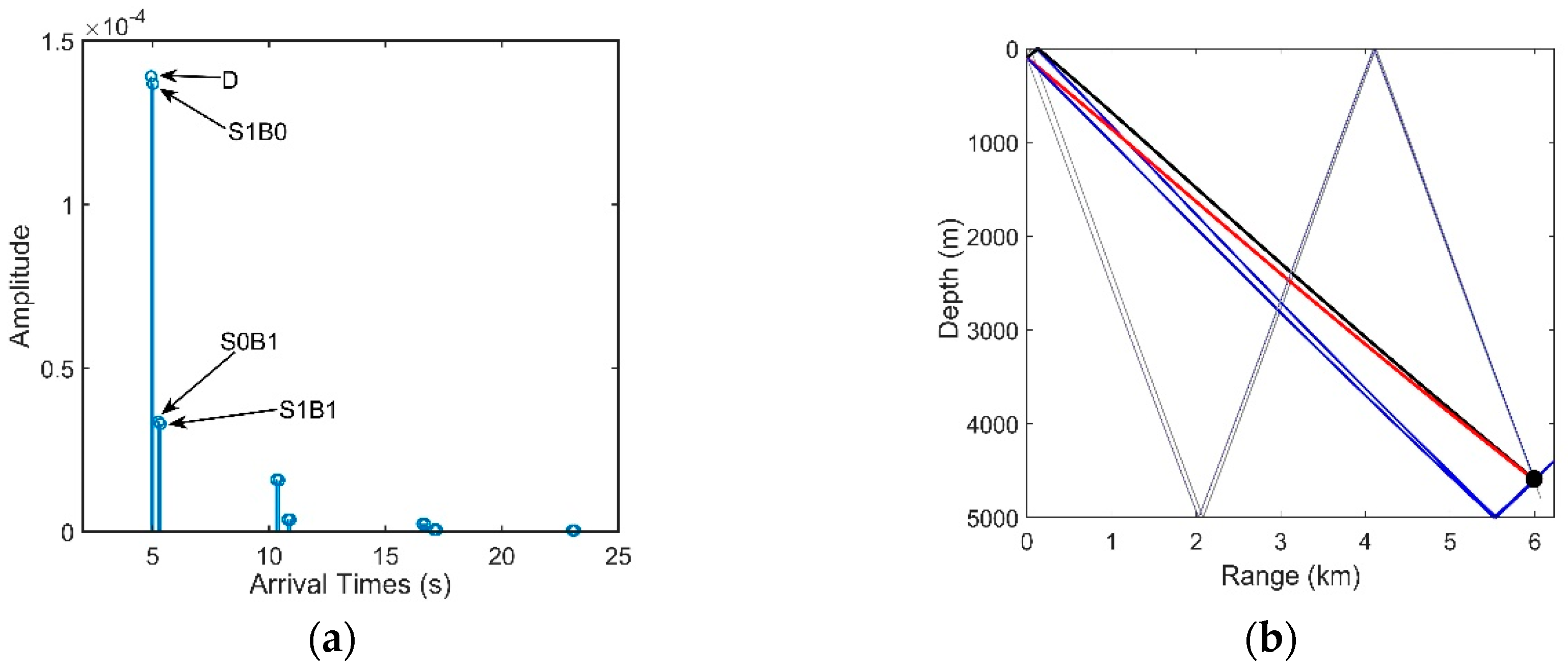 Sensors 18 03462 g007a 550