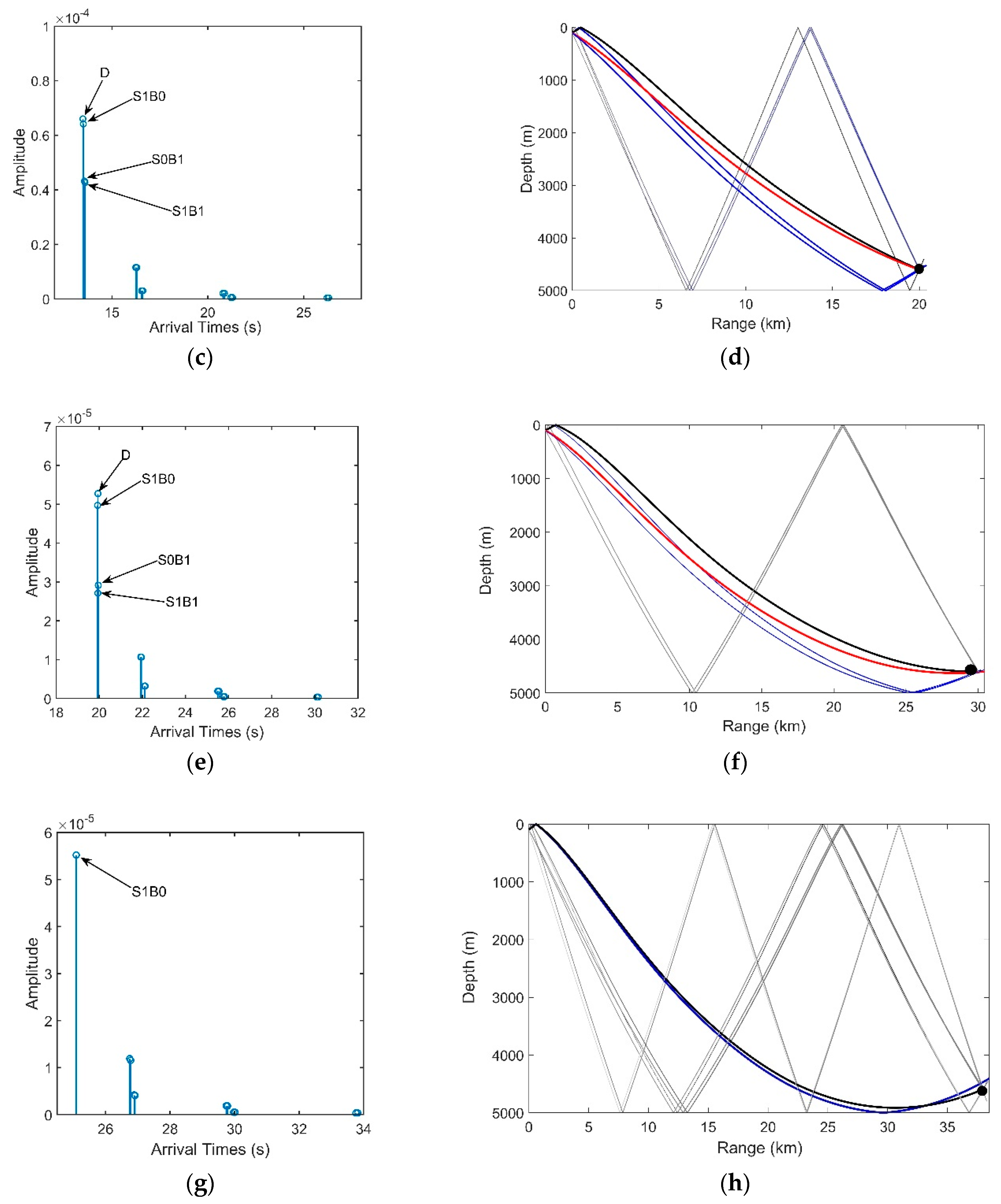 Sensors 18 03462 g007b 550