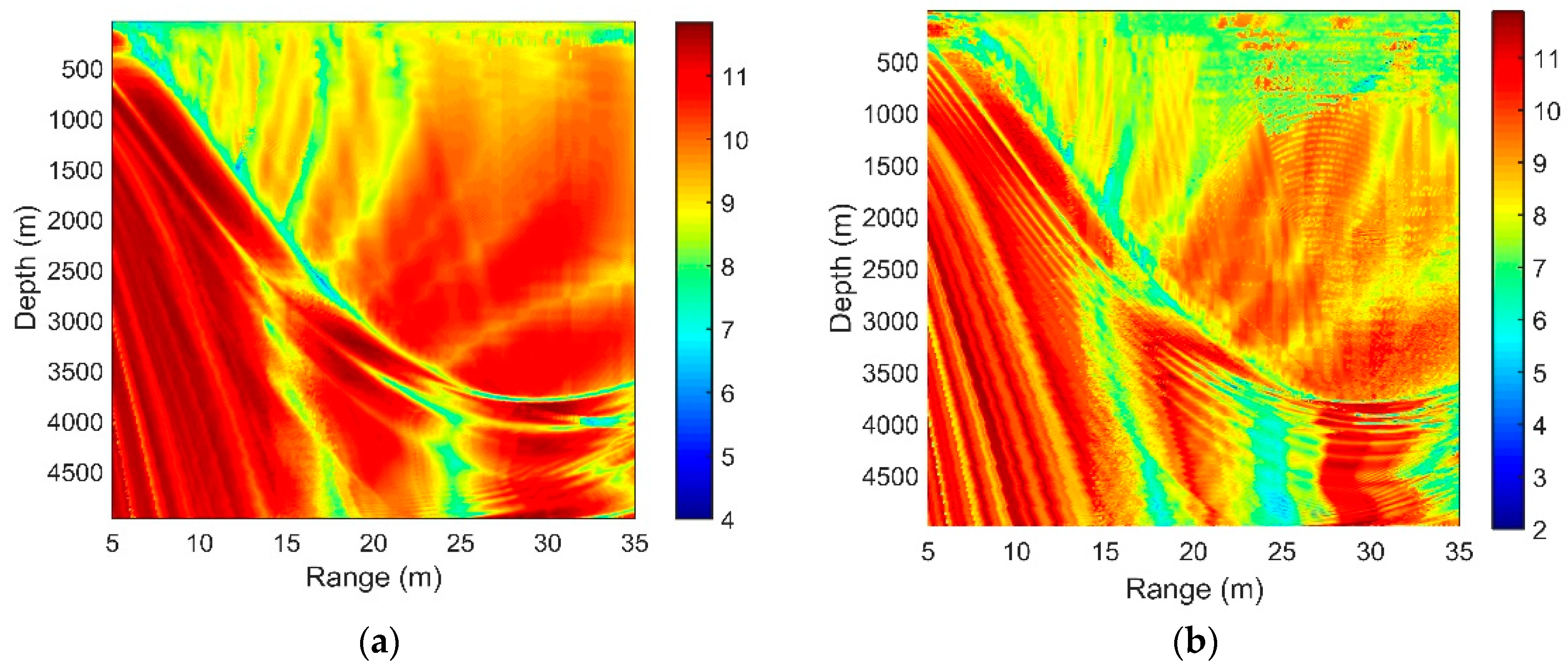 Sensors 18 03462 g008 550