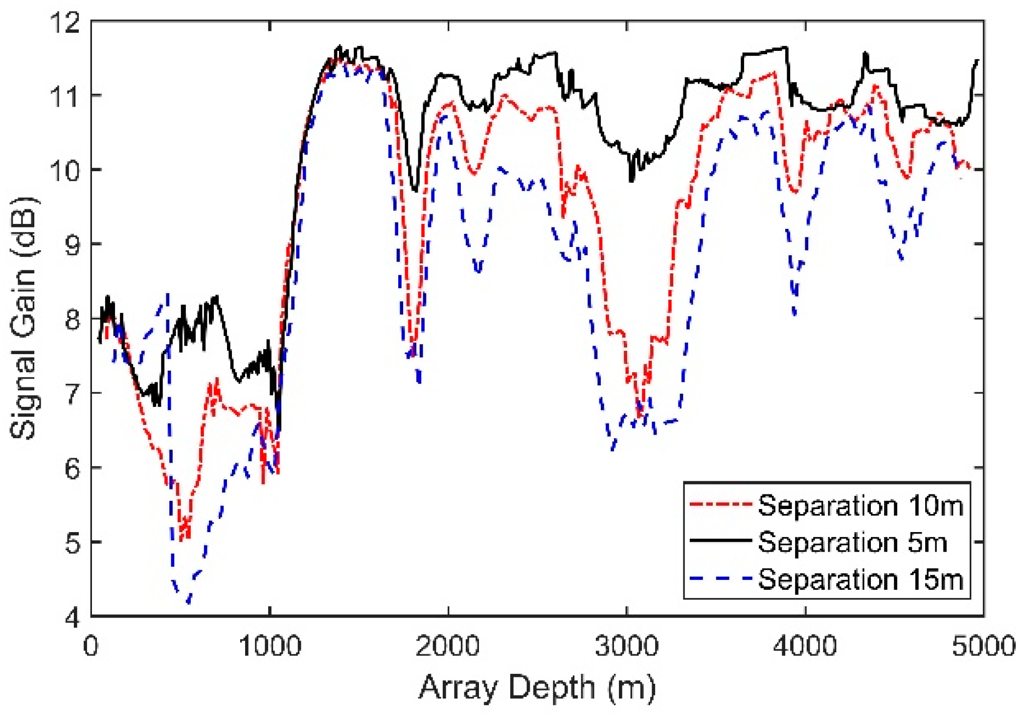 Sensors 18 03462 g010 550