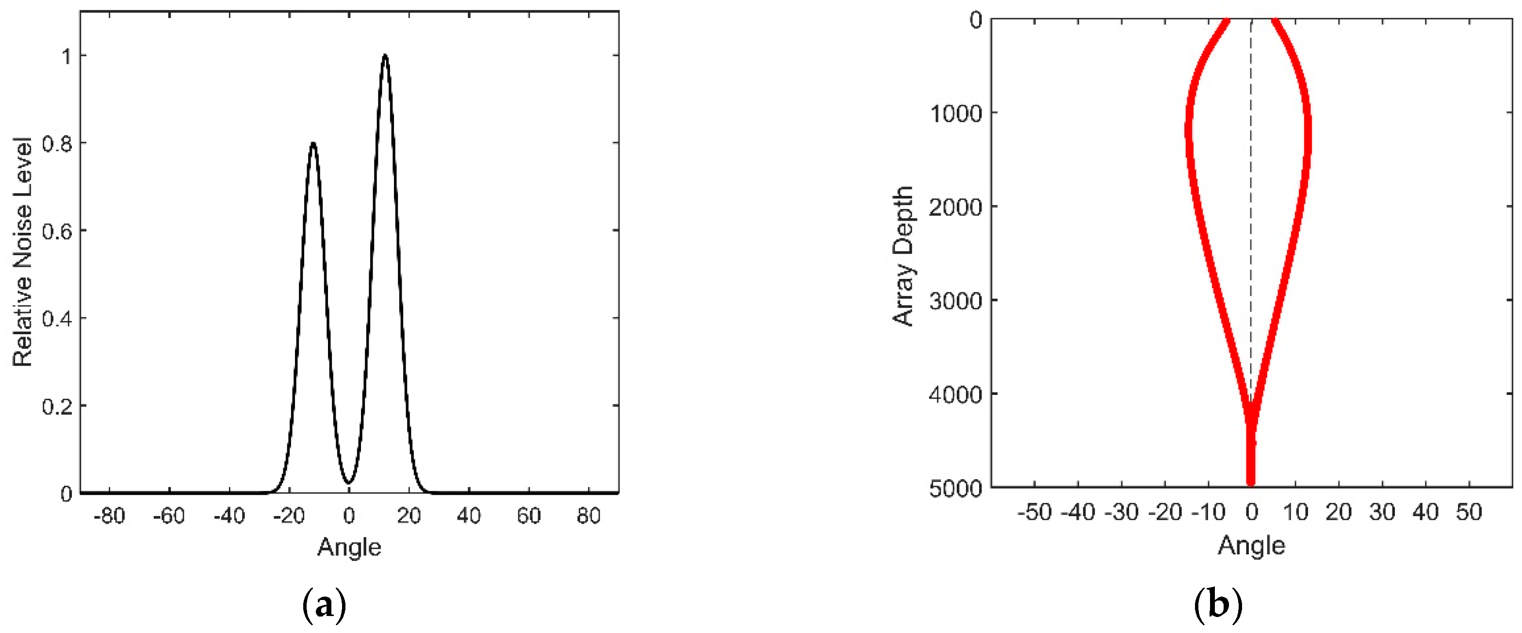 Sensors 18 03462 g013 550