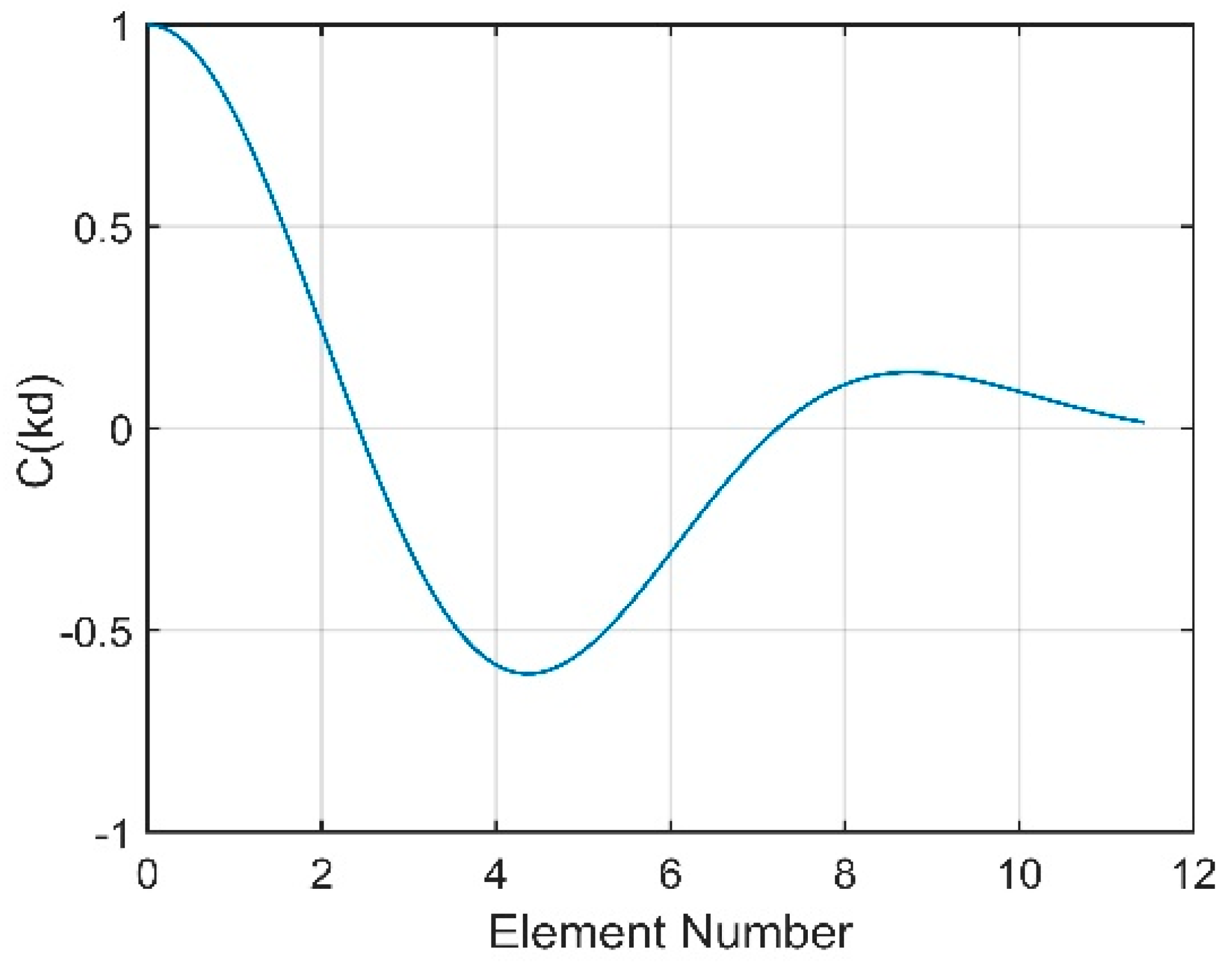 Sensors 18 03462 g014 550