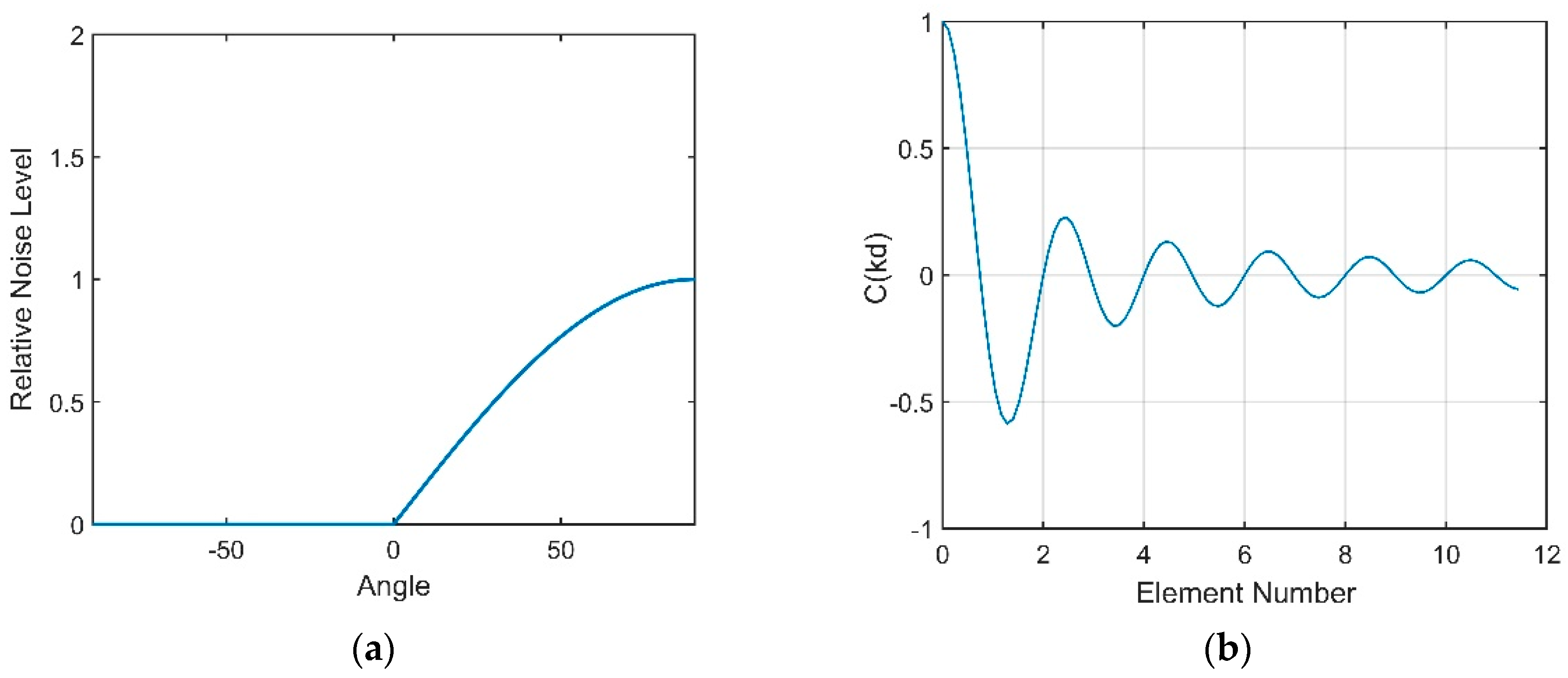 Sensors 18 03462 g016 550