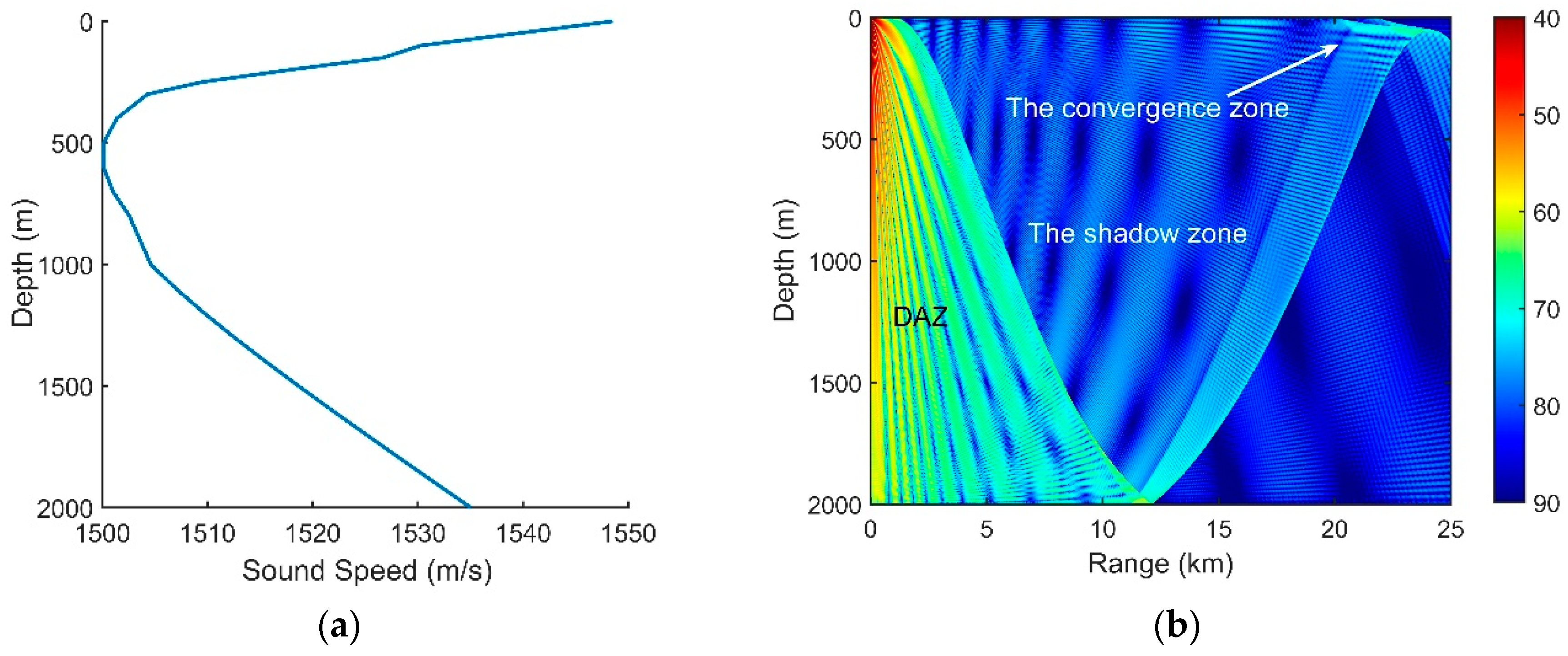 Sensors 18 03462 g020 550