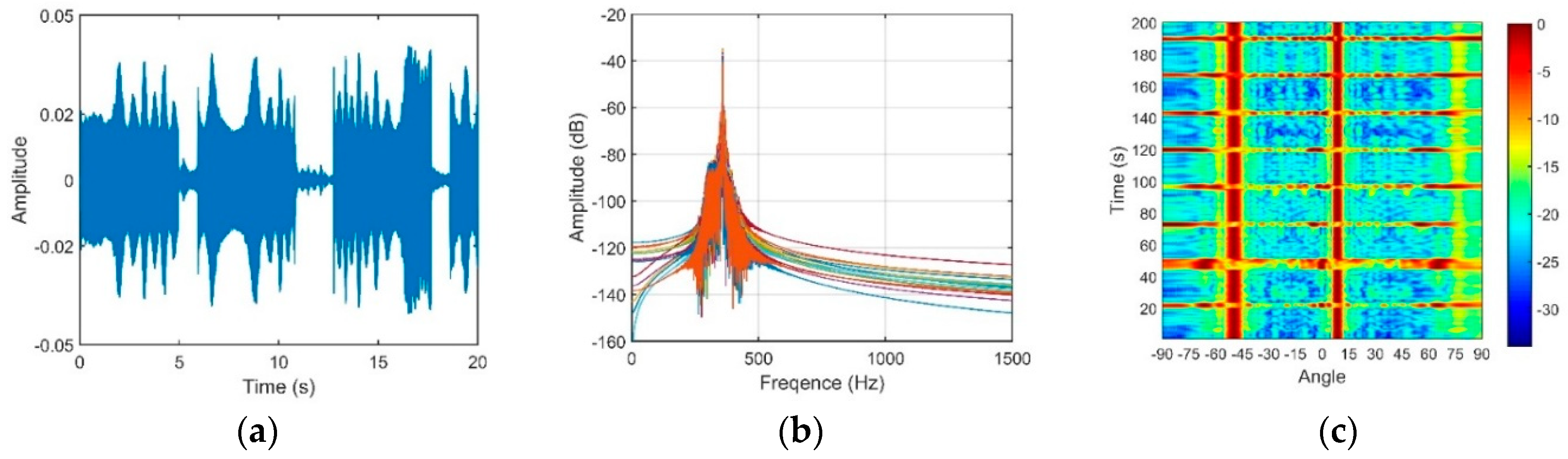 Sensors 18 03462 g021 550