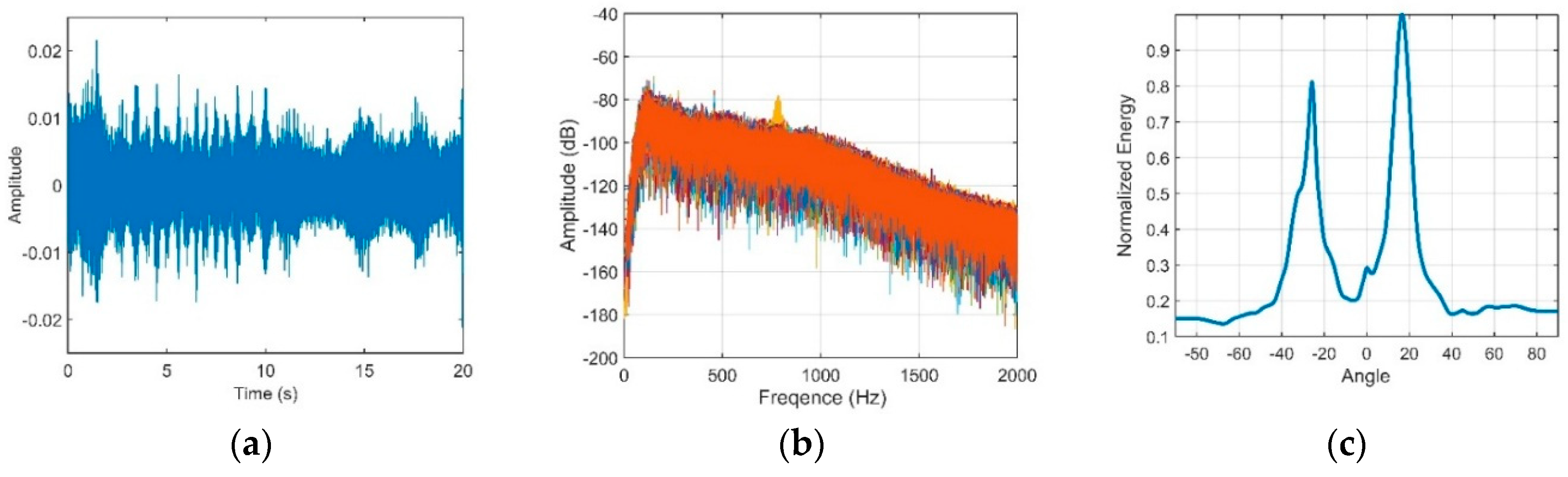 Sensors 18 03462 g022 550
