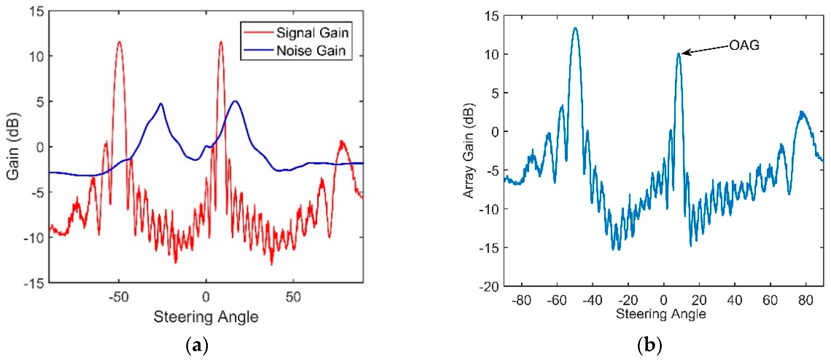 Sensors 18 03462 g023 550