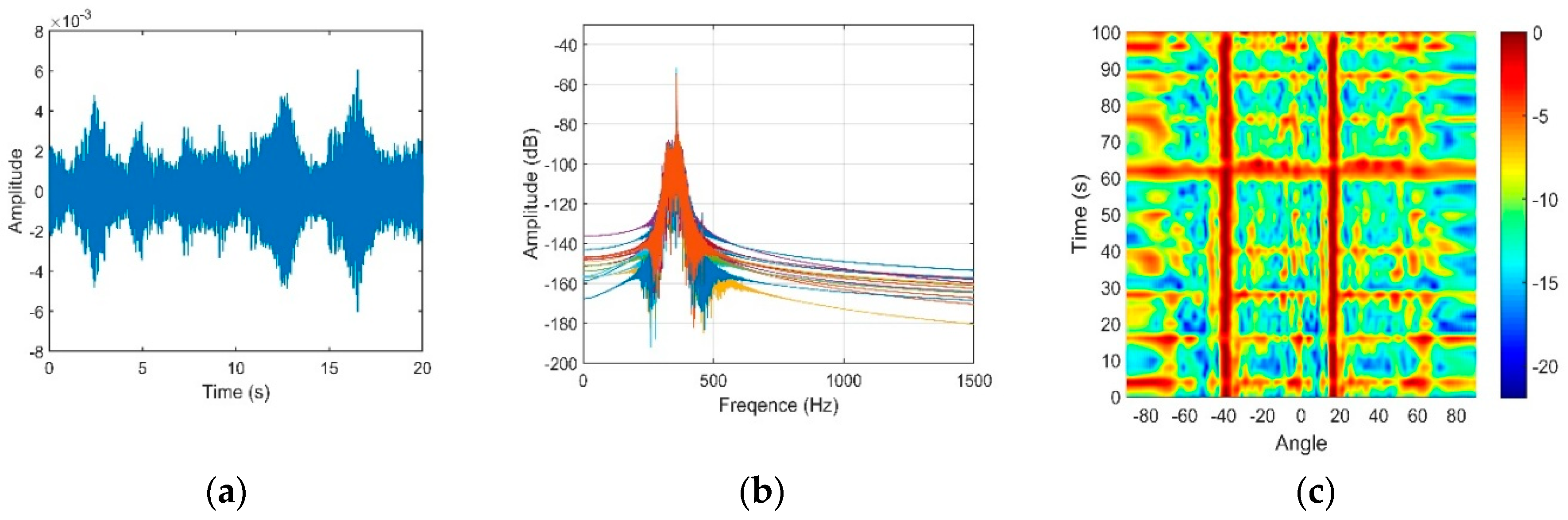 Sensors 18 03462 g024 550