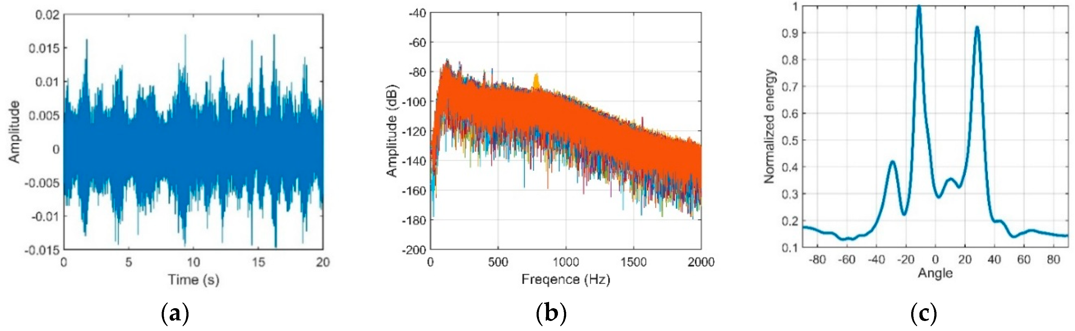 Sensors 18 03462 g025 550