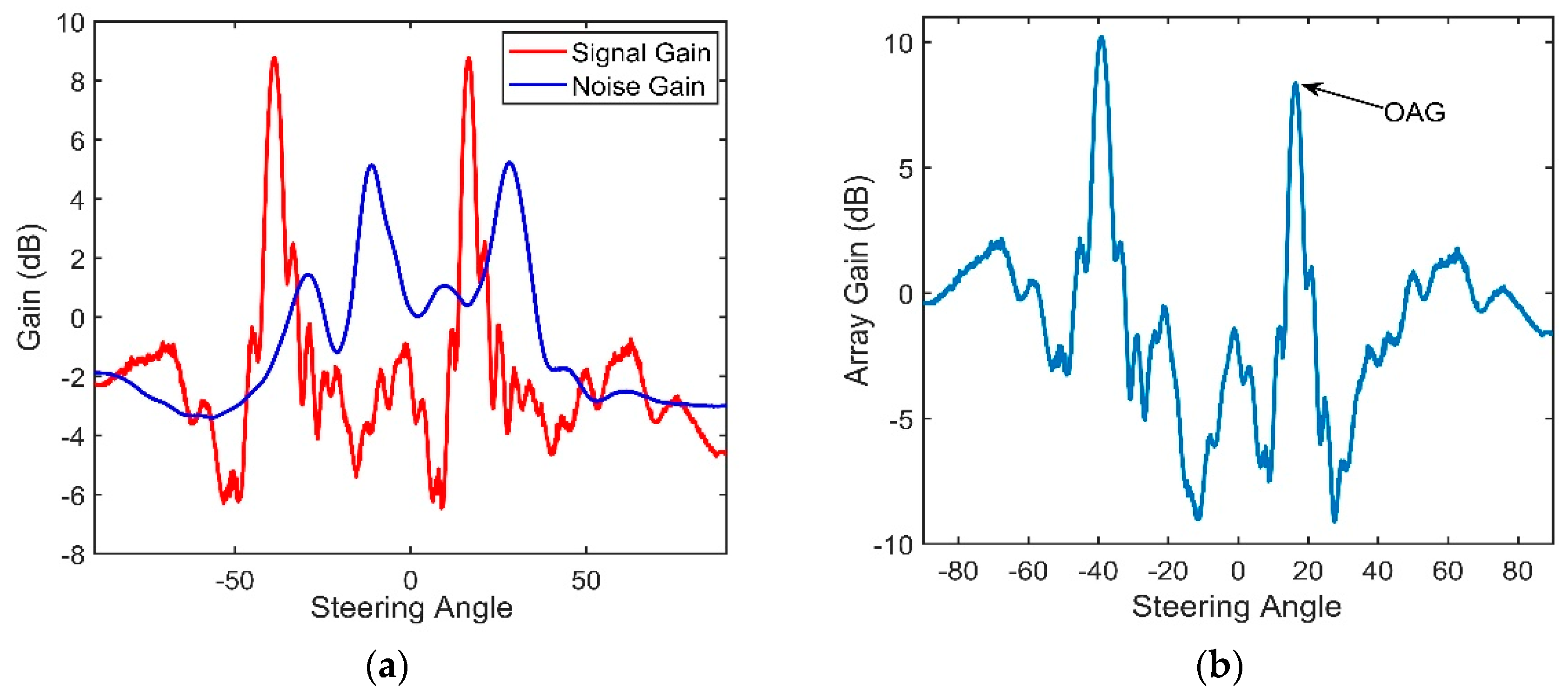 Sensors 18 03462 g026 550