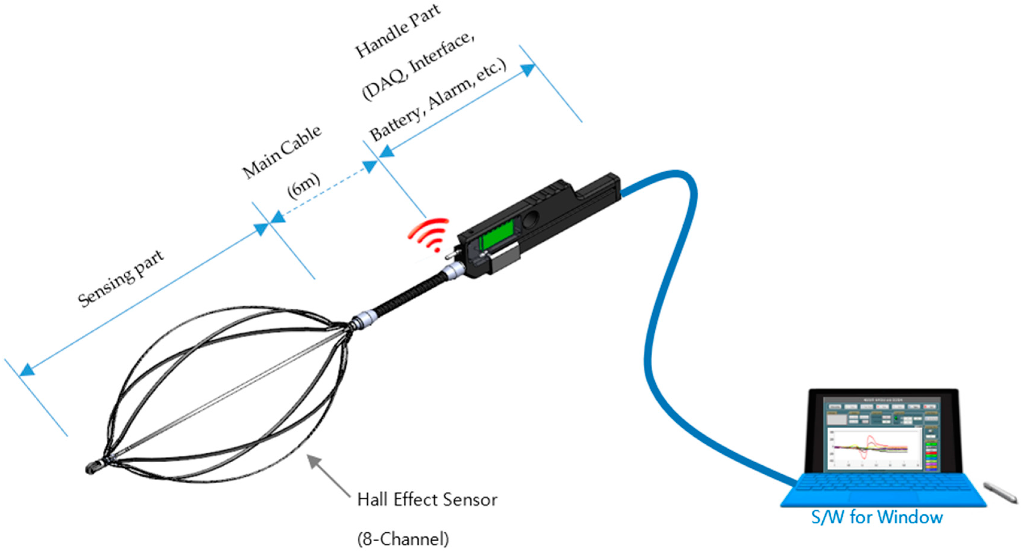 Sensors 18 03463 g001 Sensors 18 03463 g001