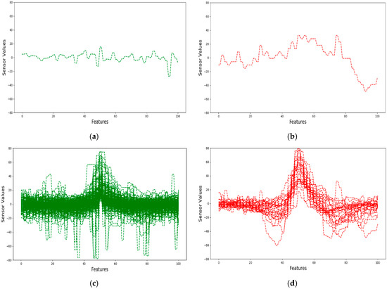 Sensors | Free Full-Text | Nondestructive Inspection of Reinforced ...