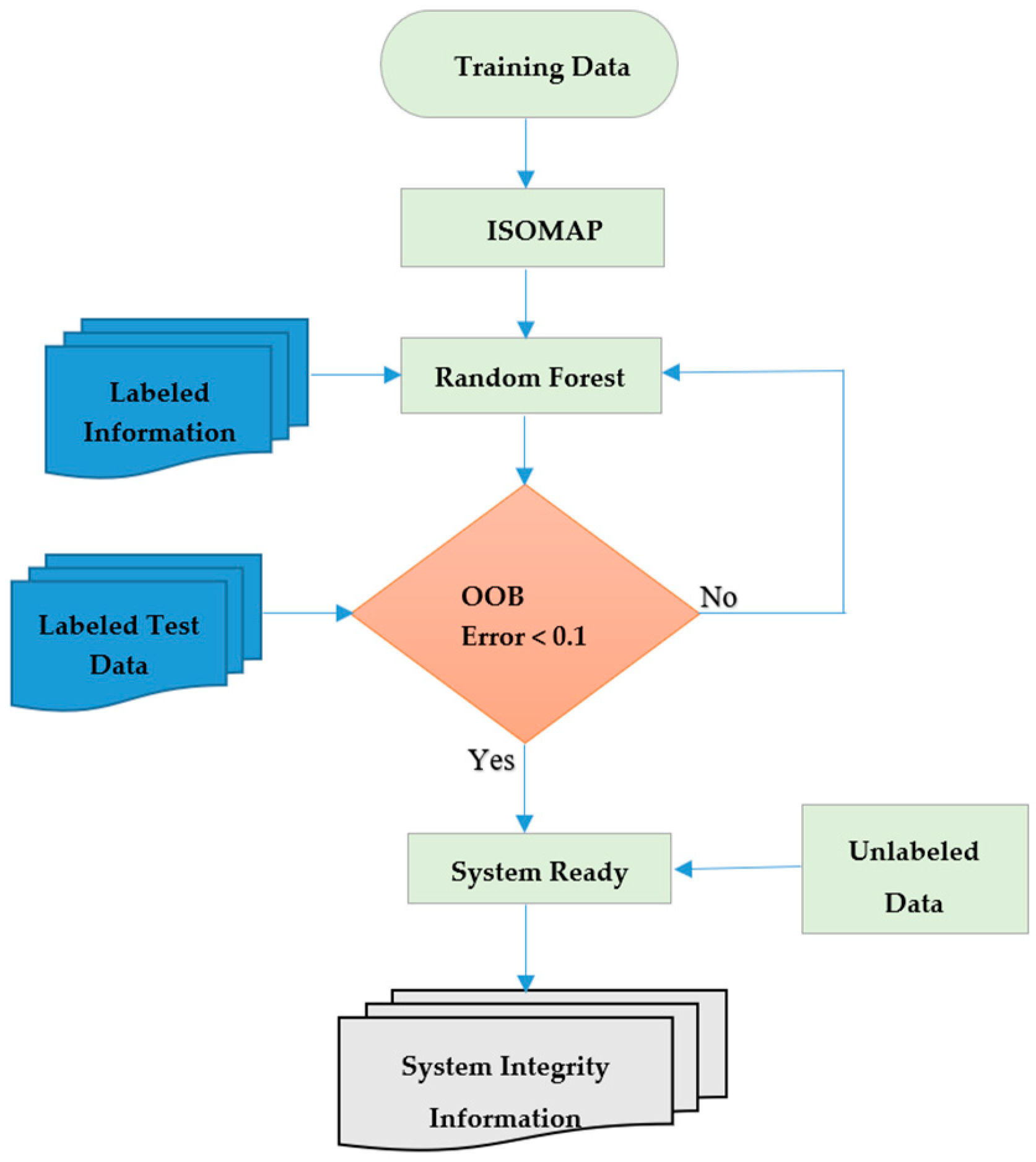 Sensors 18 03463 g004 Sensors 18 03463 g004