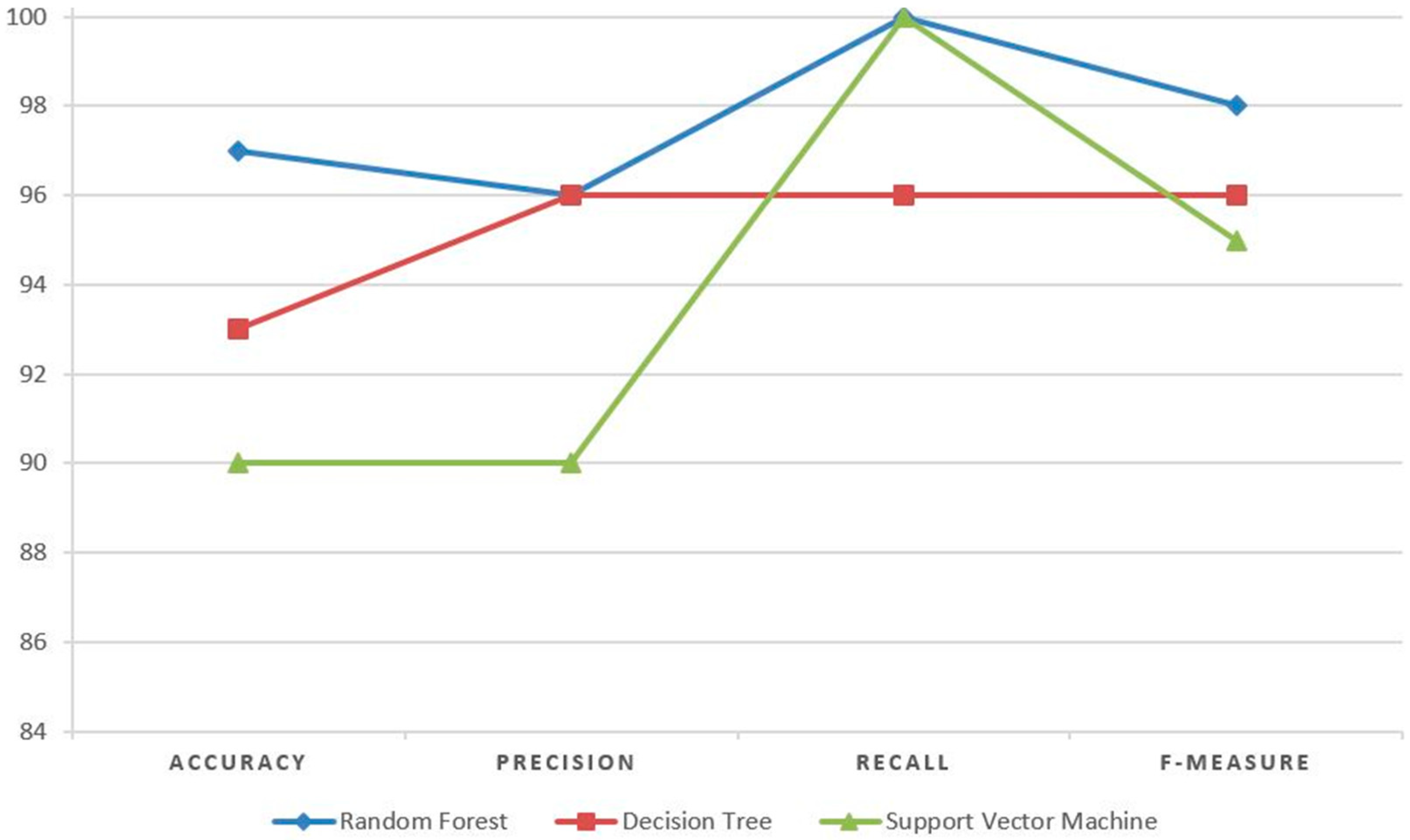 Sensors 18 03463 g006 Sensors 18 03463 g006