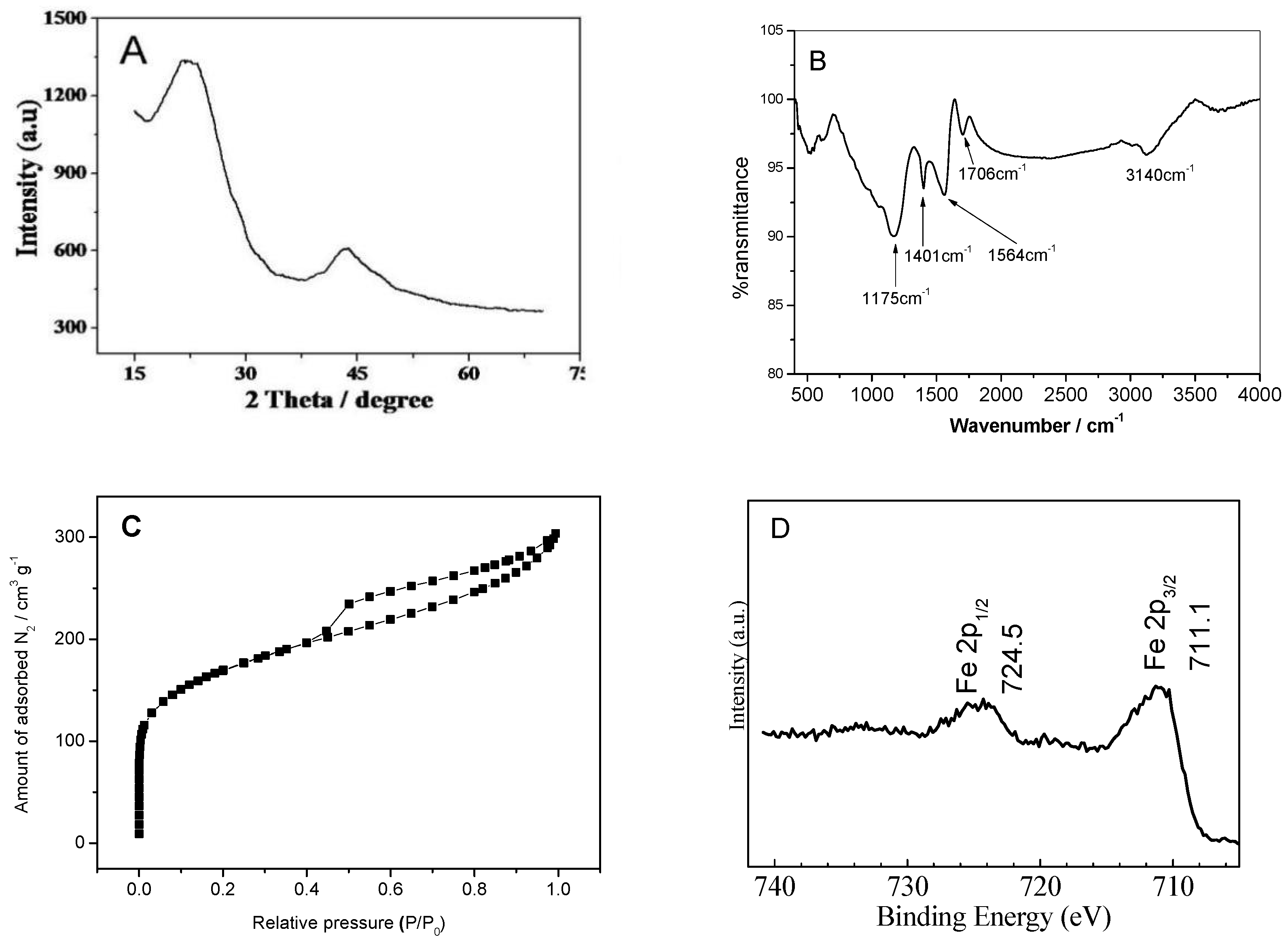 Sensors 18 03464 g002 Sensors 18 03464 g002