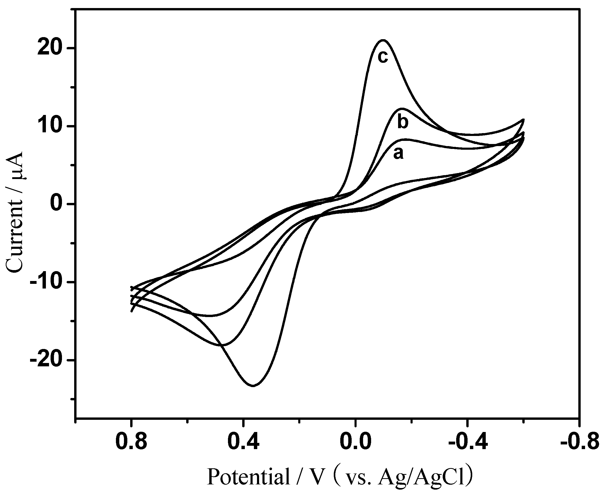 Sensors 18 03464 g003 Sensors 18 03464 g003