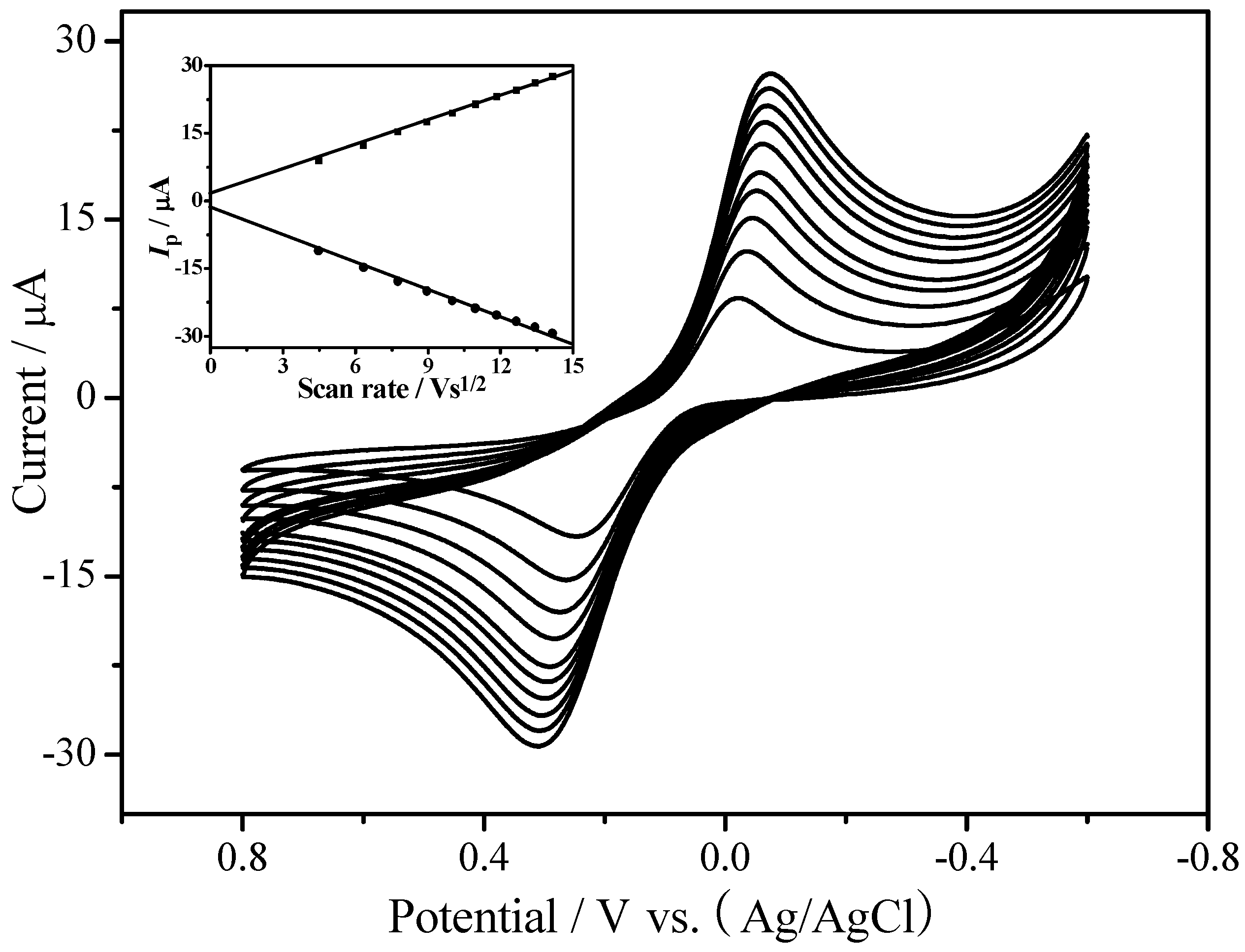 Sensors 18 03464 g005 Sensors 18 03464 g005