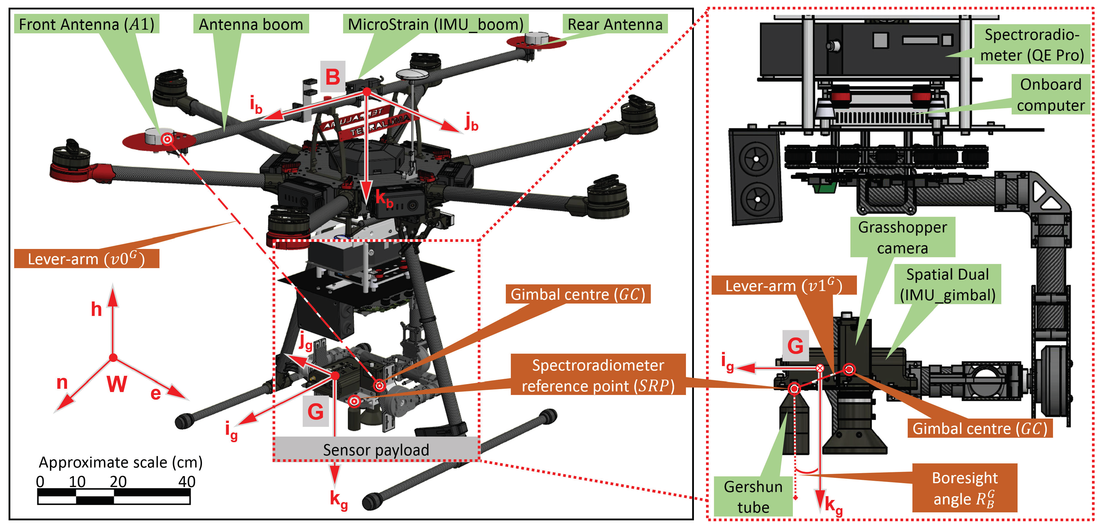 Sensors 18 03465 g001 Sensors 18 03465 g001