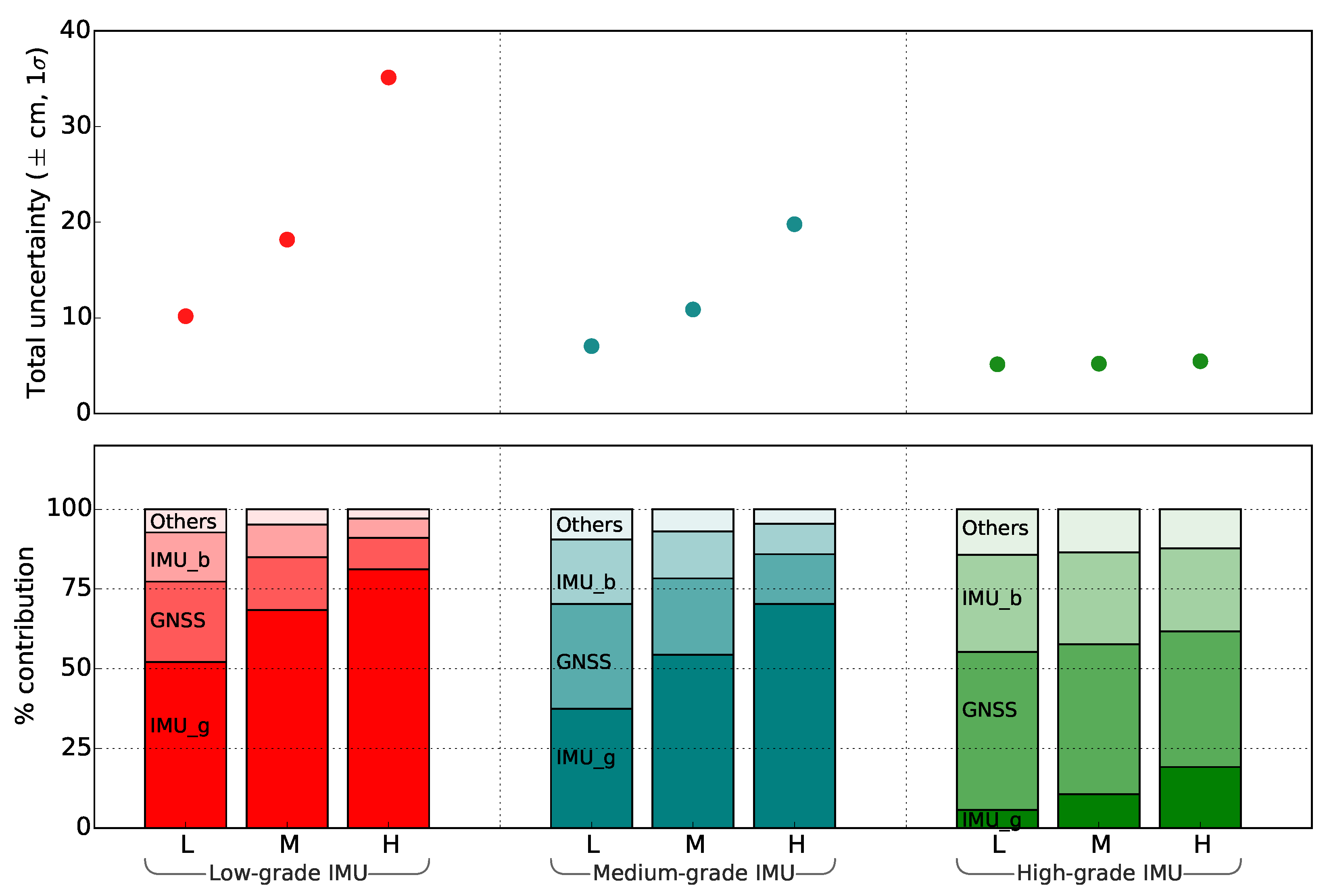 Sensors 18 03465 g005 Sensors 18 03465 g005