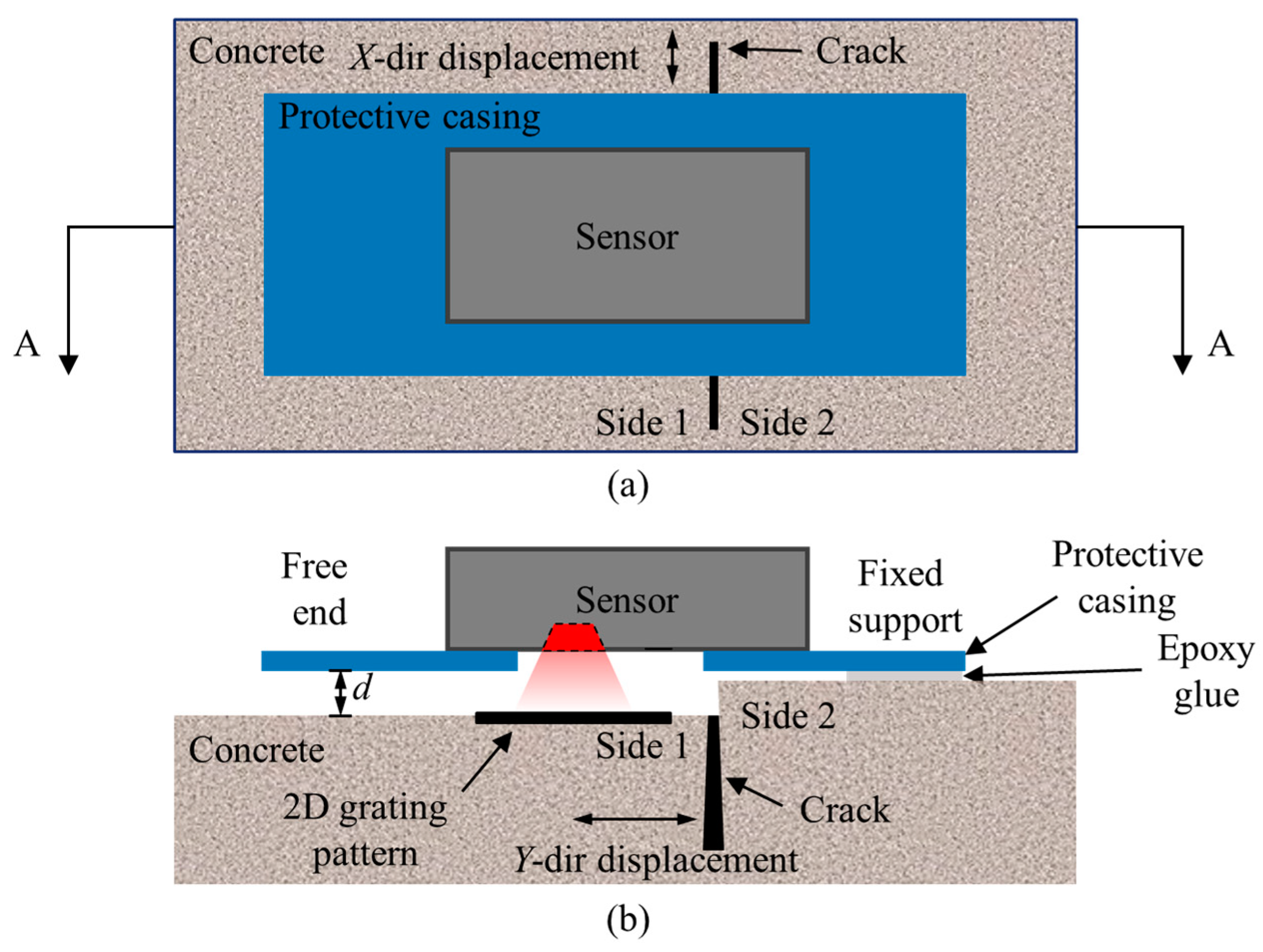 Sensors 18 03466 g002