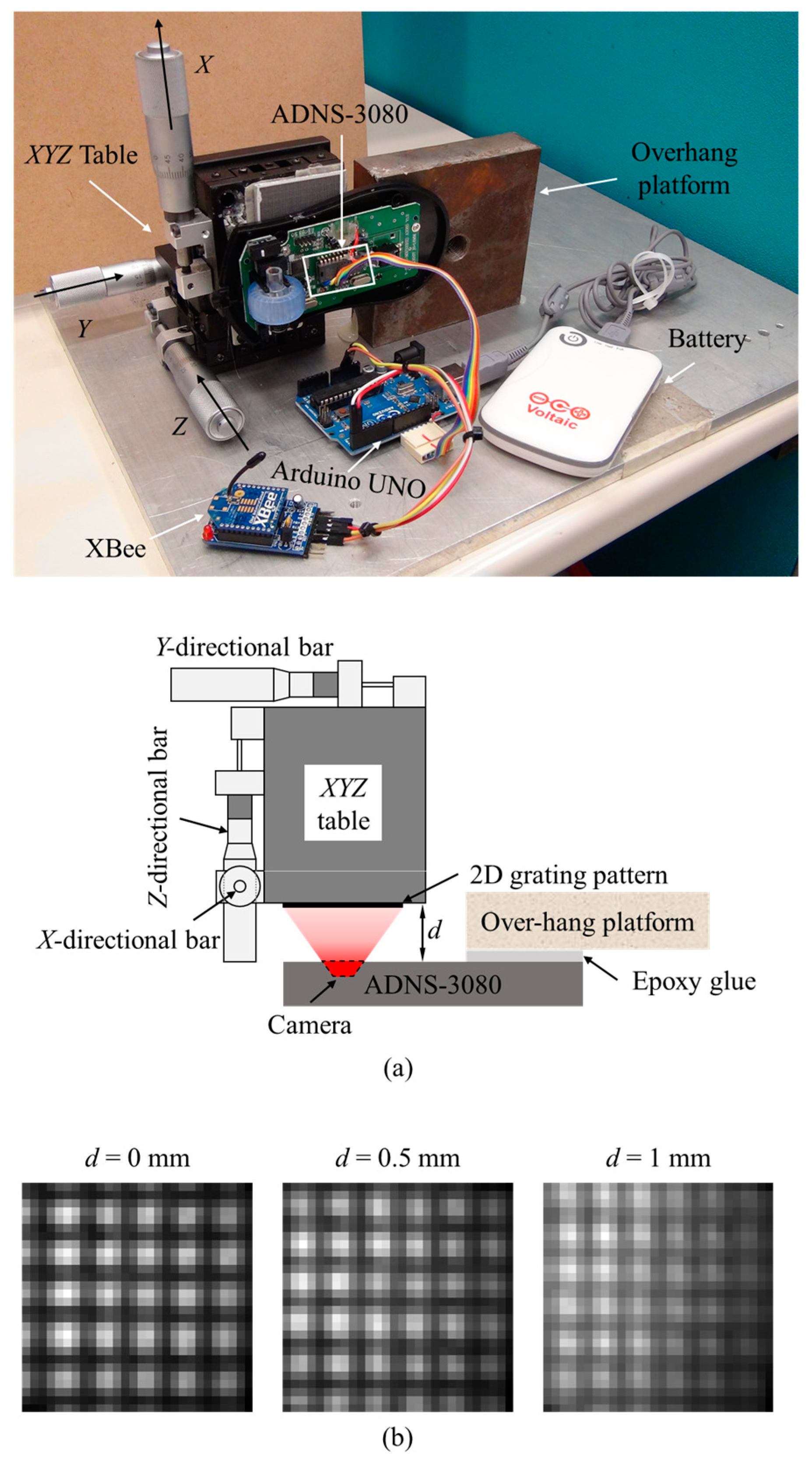 Sensors 18 03466 g009