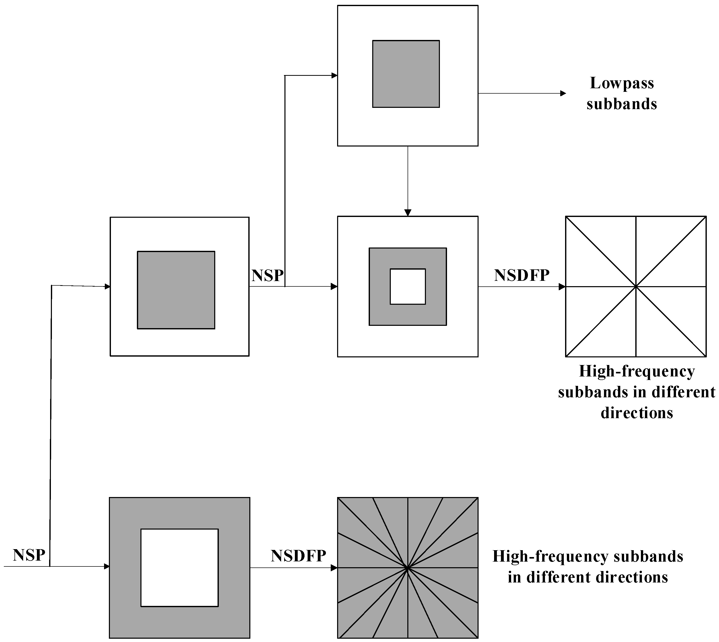 Sensors 18 03467 g004