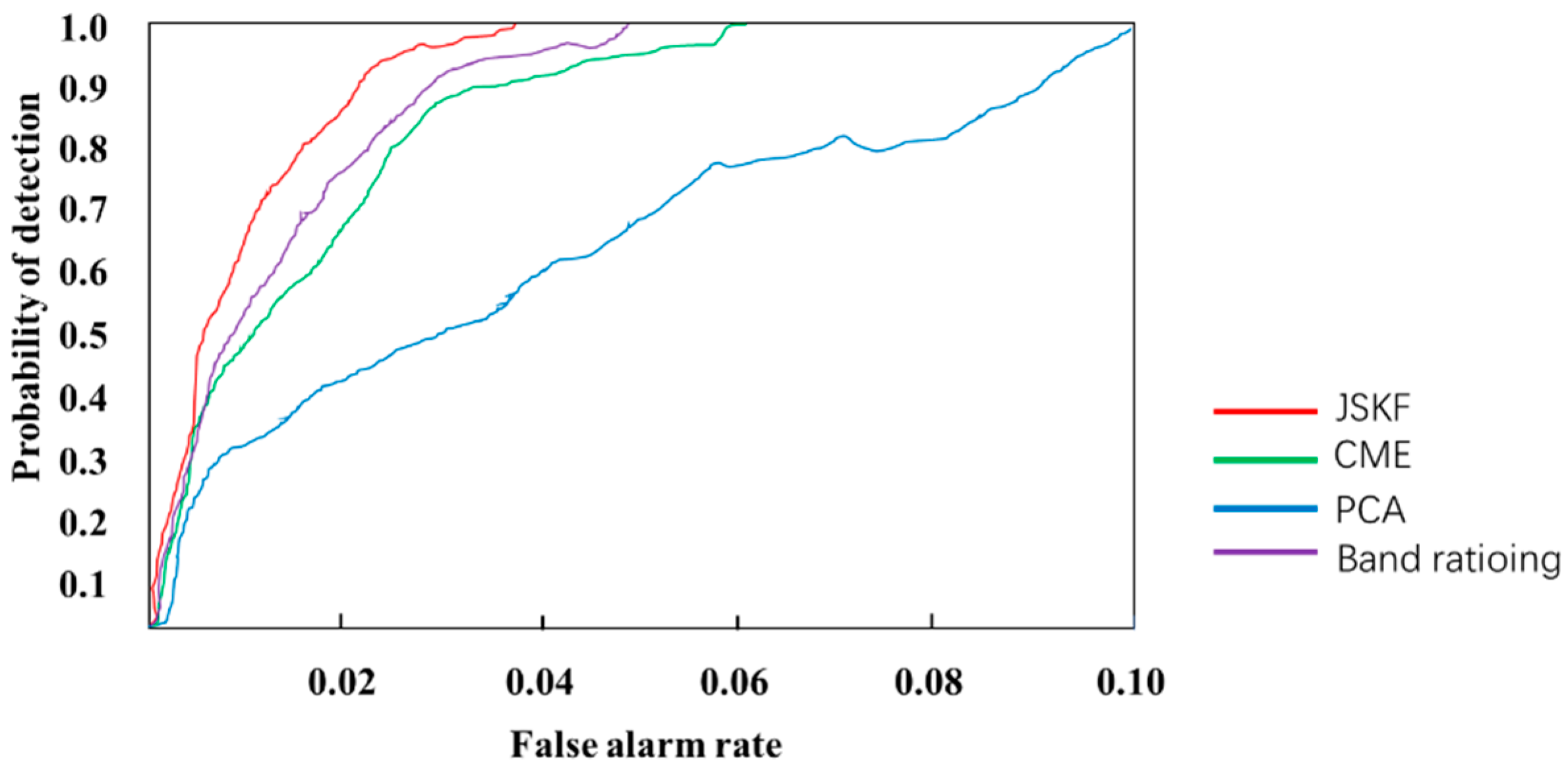 Sensors 18 03467 g008