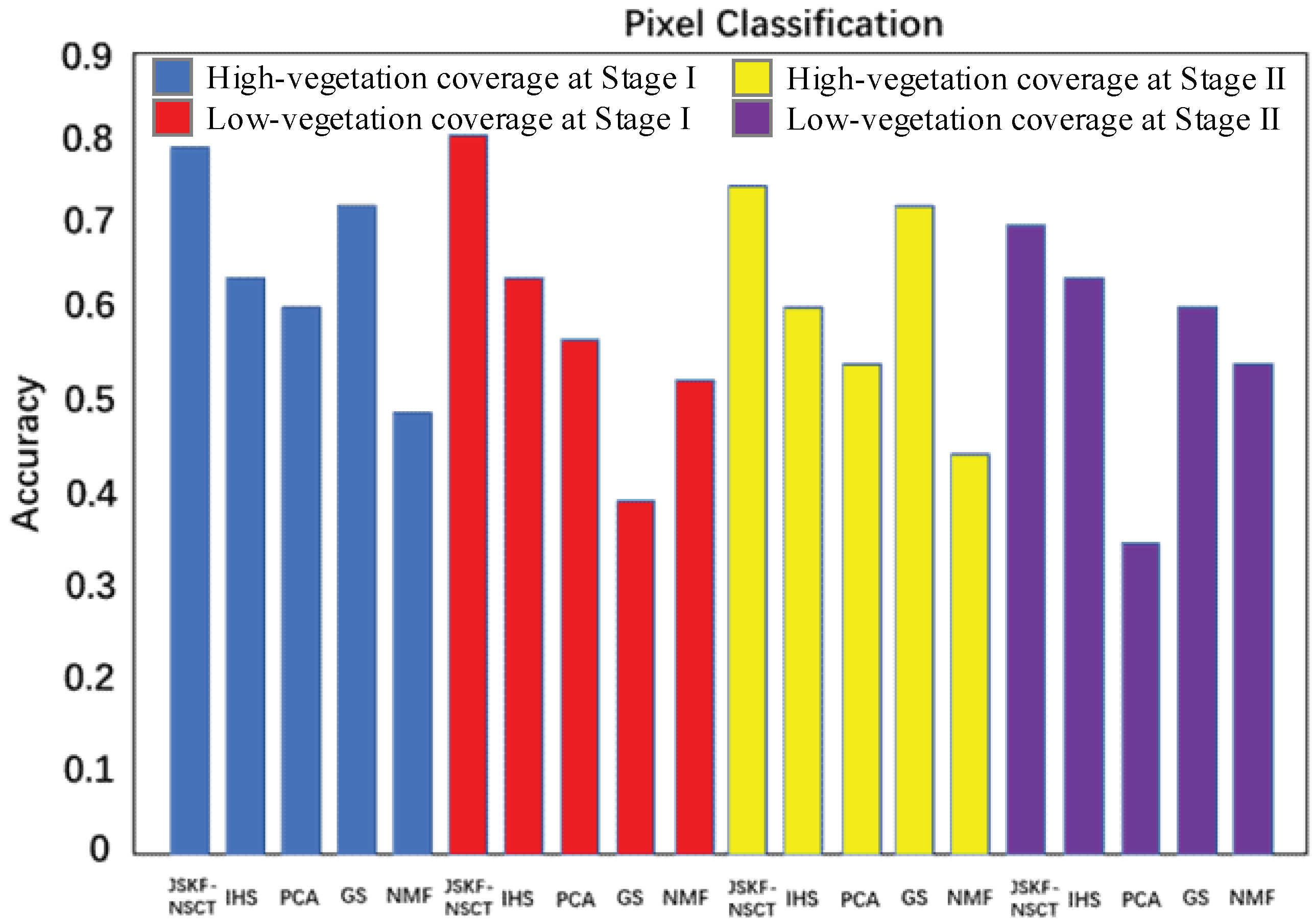 Sensors 18 03467 g010