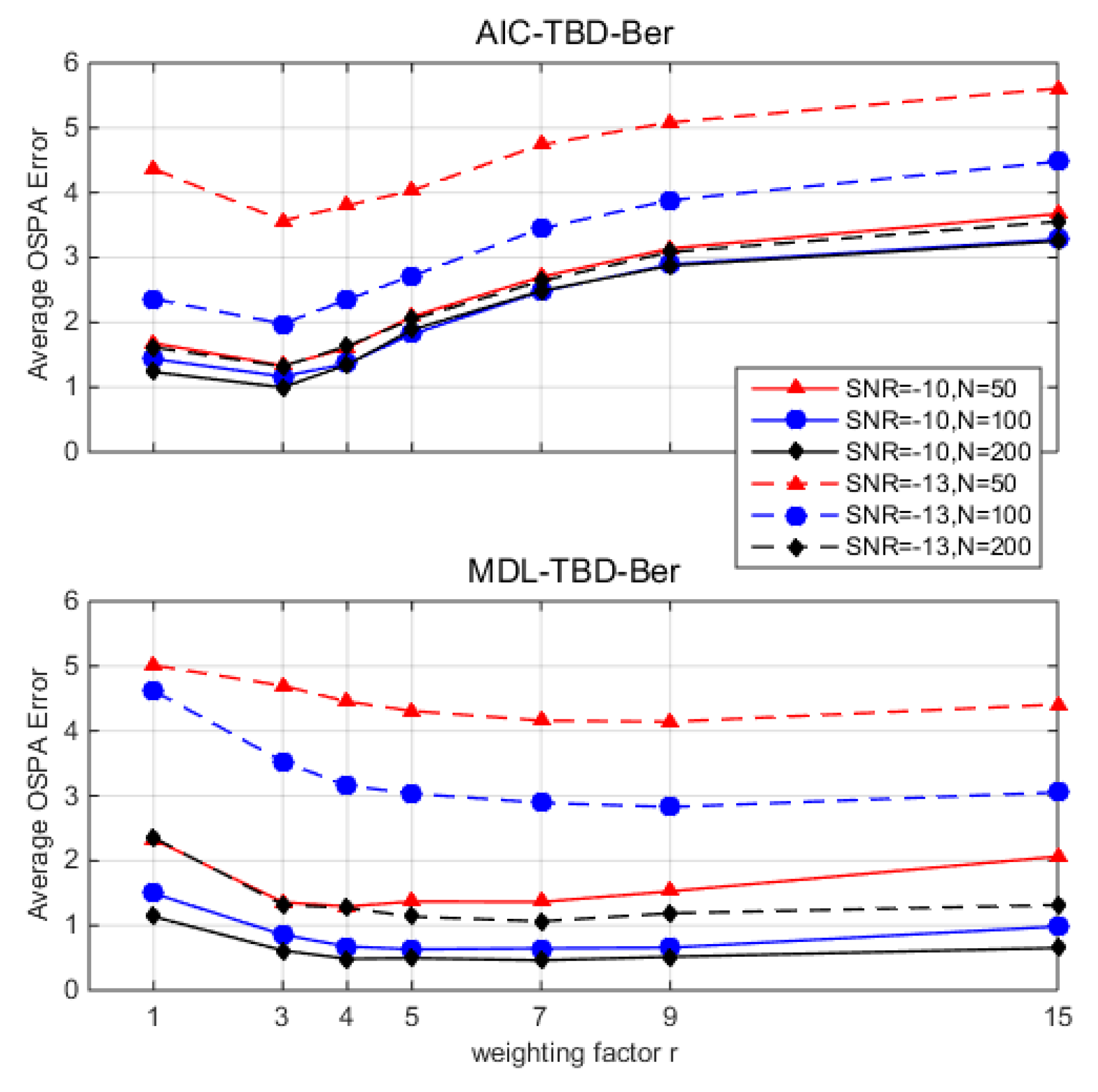 Sensors 18 03473 g001 Sensors 18 03473 g001