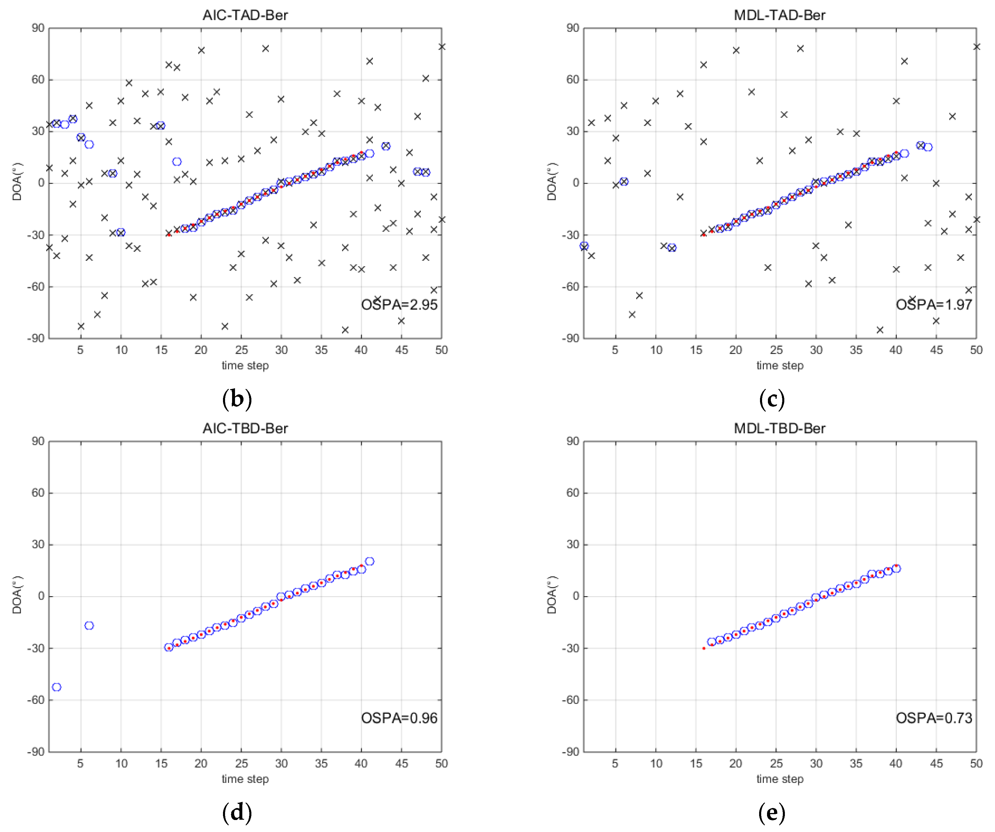 Sensors 18 03473 g002b Sensors 18 03473 g002b