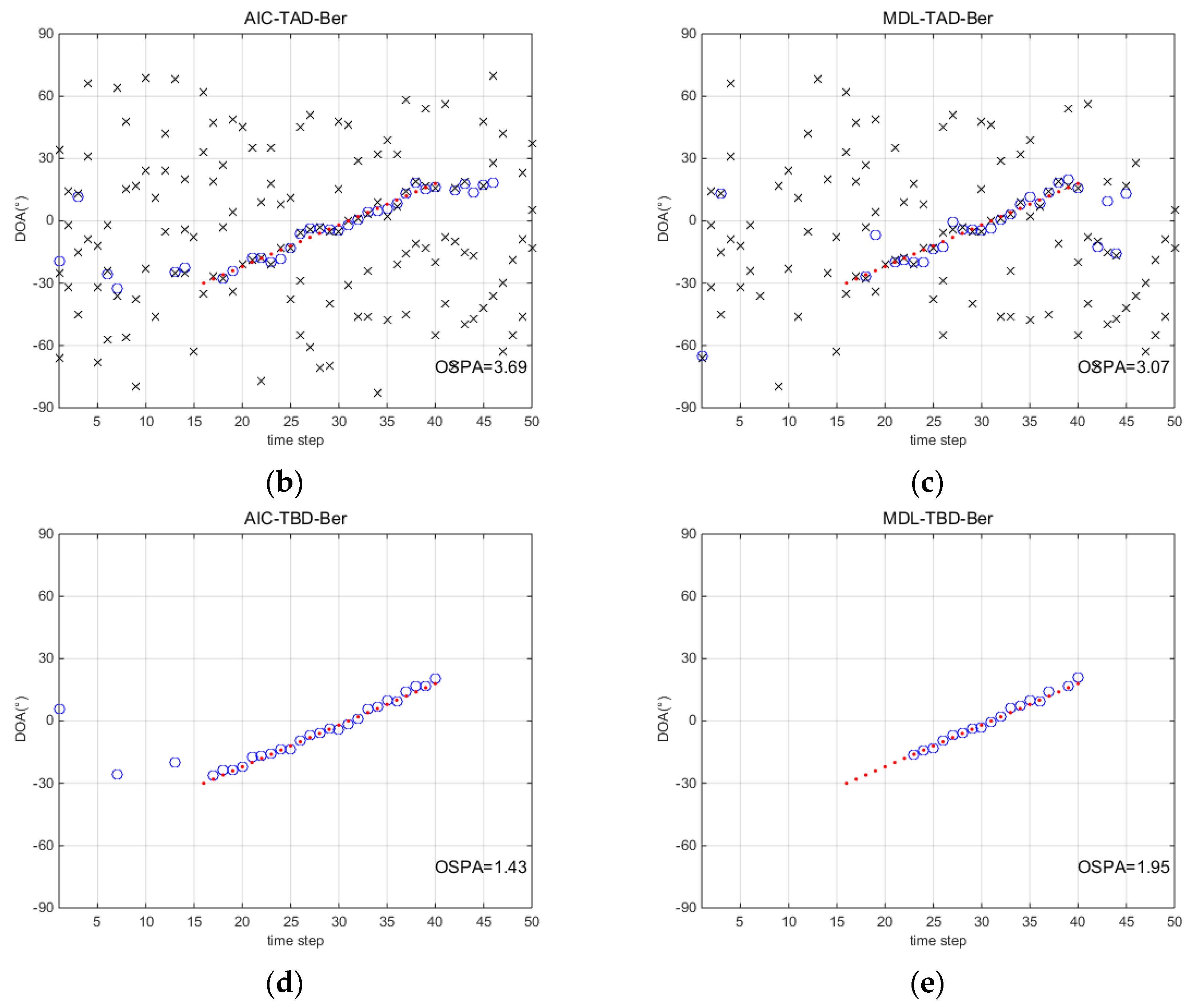 Sensors 18 03473 g004b Sensors 18 03473 g004b